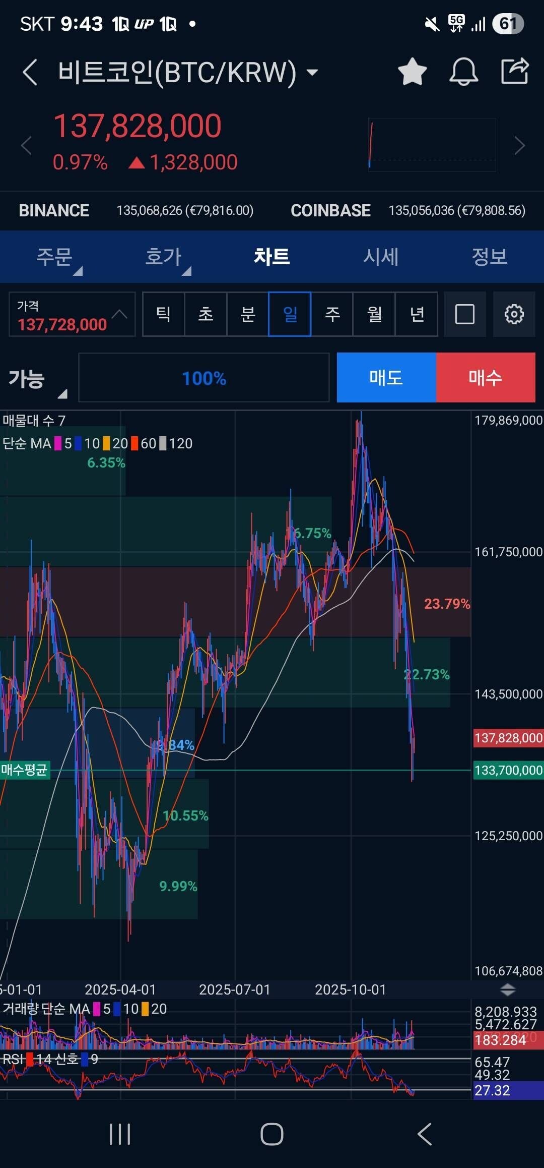 블라인드 | 암호화폐: 소액 비트