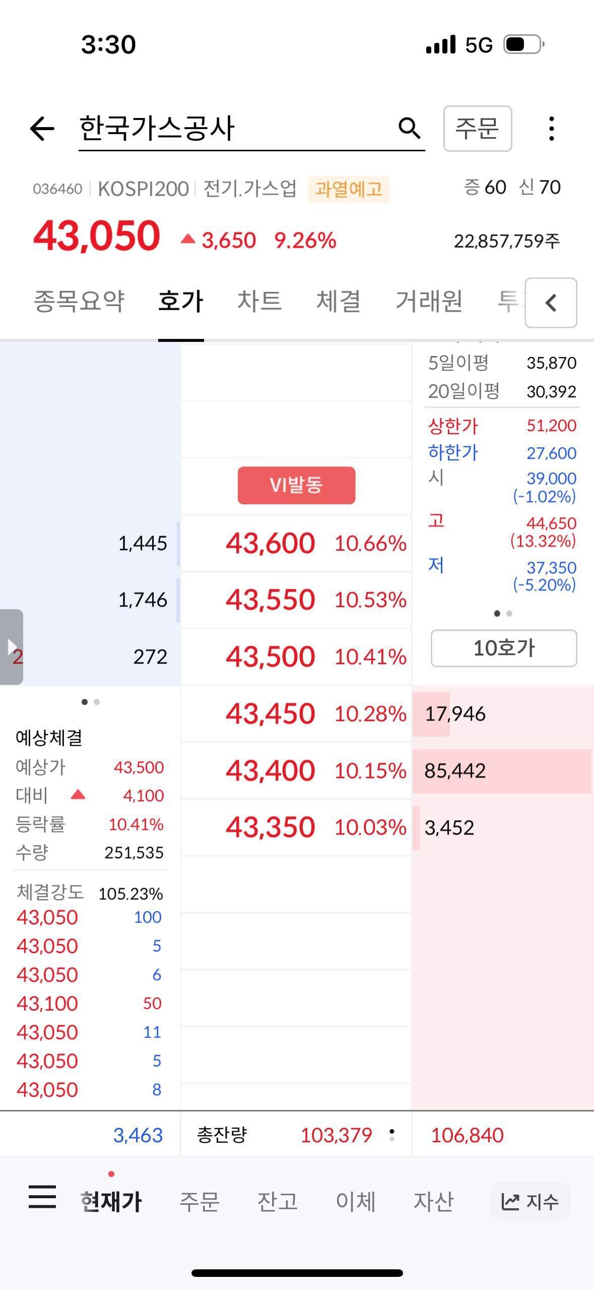 블라인드 | 주식·투자: 가스공사 가나?