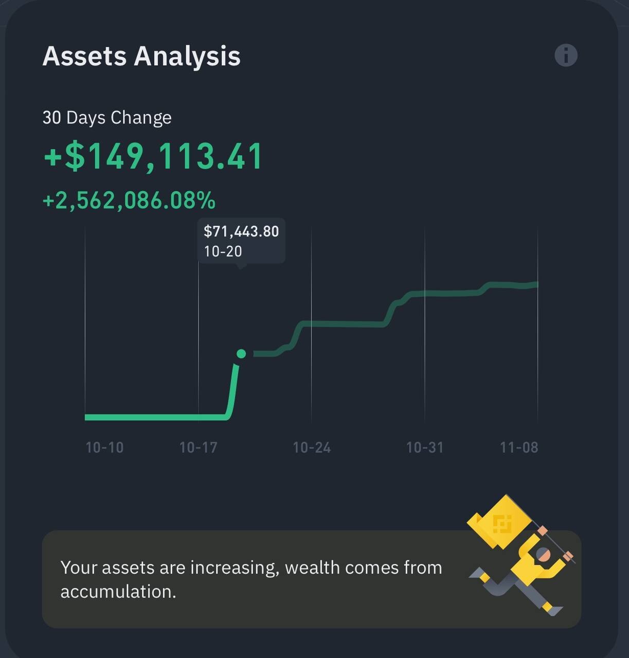 블라인드 | 주식·투자: 자산 배분 차원에서 비트코인을 살 필요가 있어보여