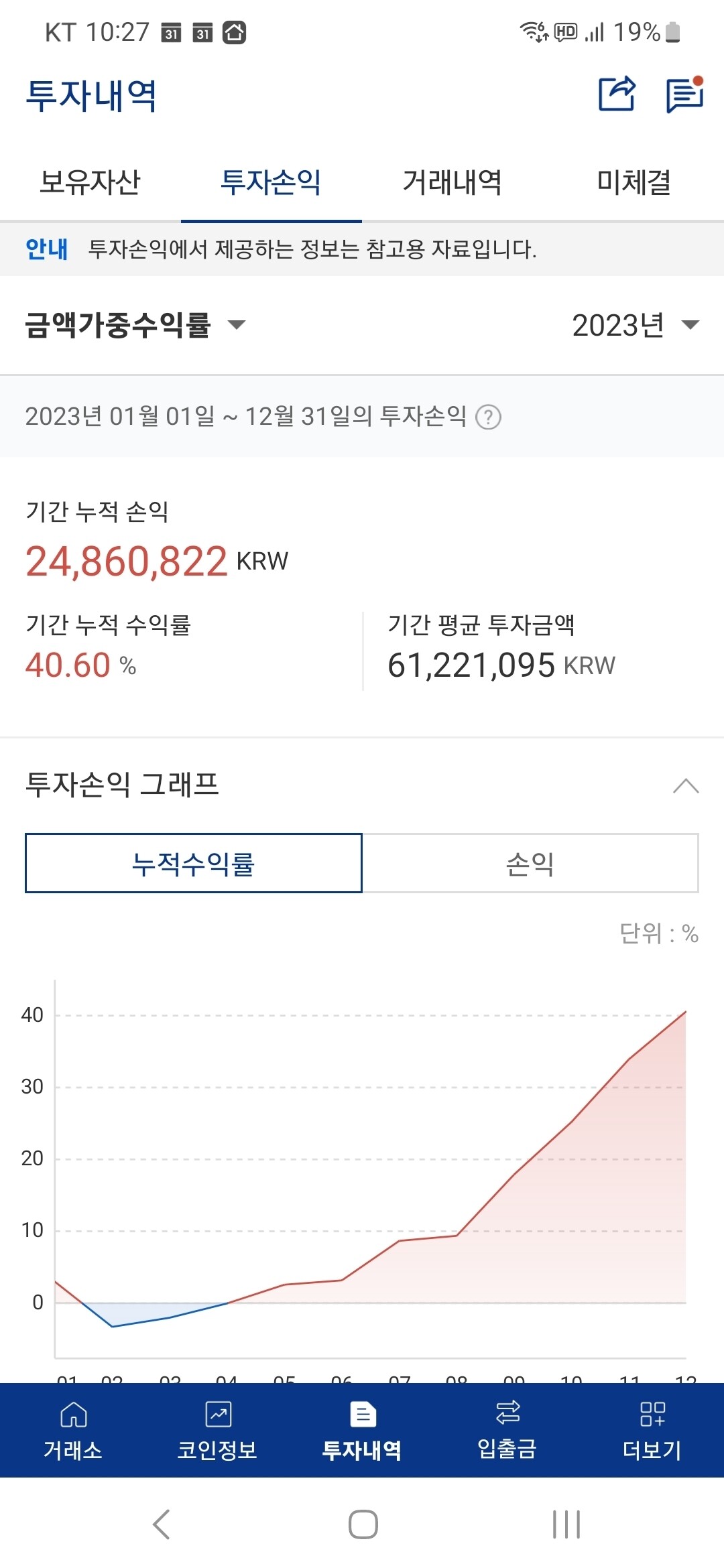 블라인드 | 암호화폐: 2023 결산