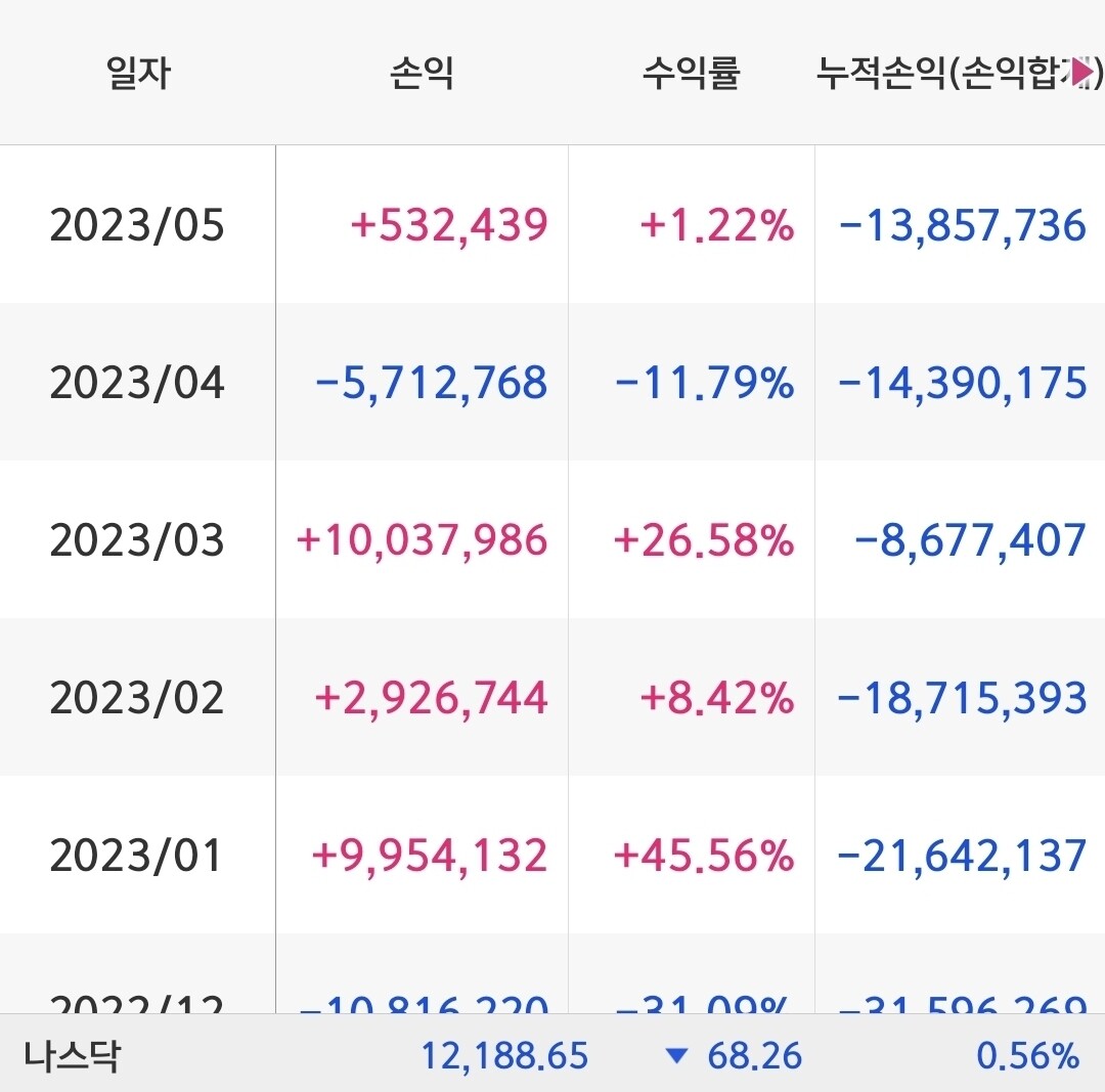난 할 수 있다! 난 할 수 있다!