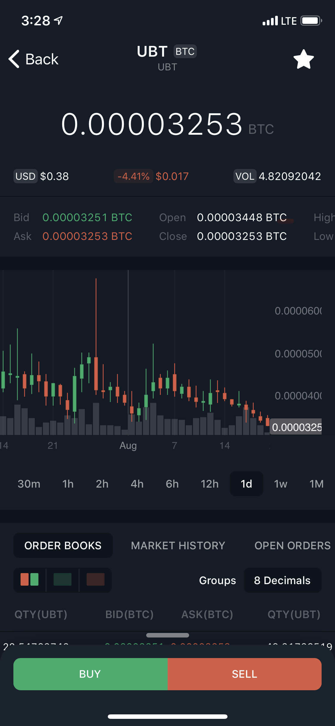 블라인드 | 암호화폐: 탈출해야하는 차트지?