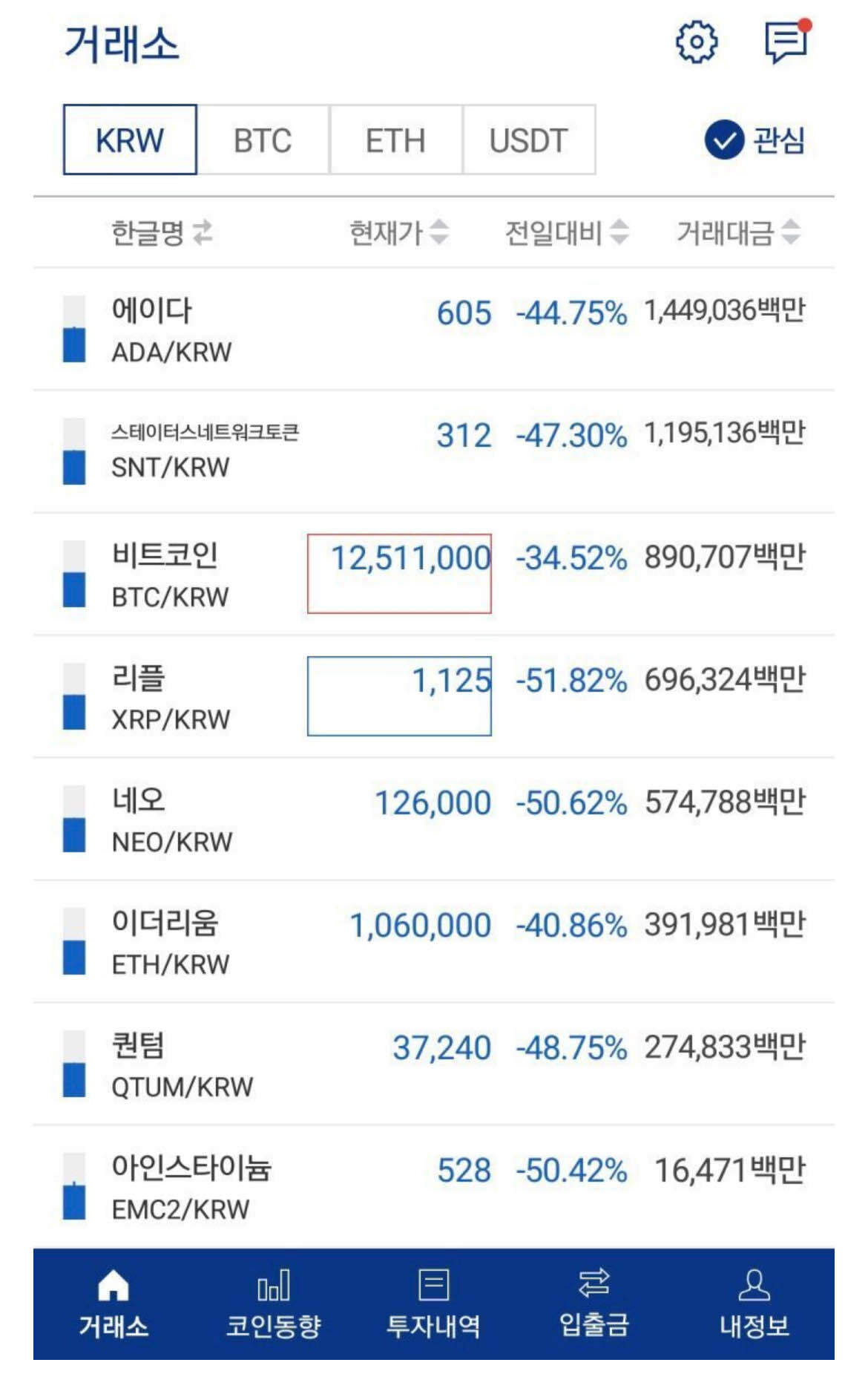 블라인드 | 주식·투자: 코인 빅쇼트;;;;