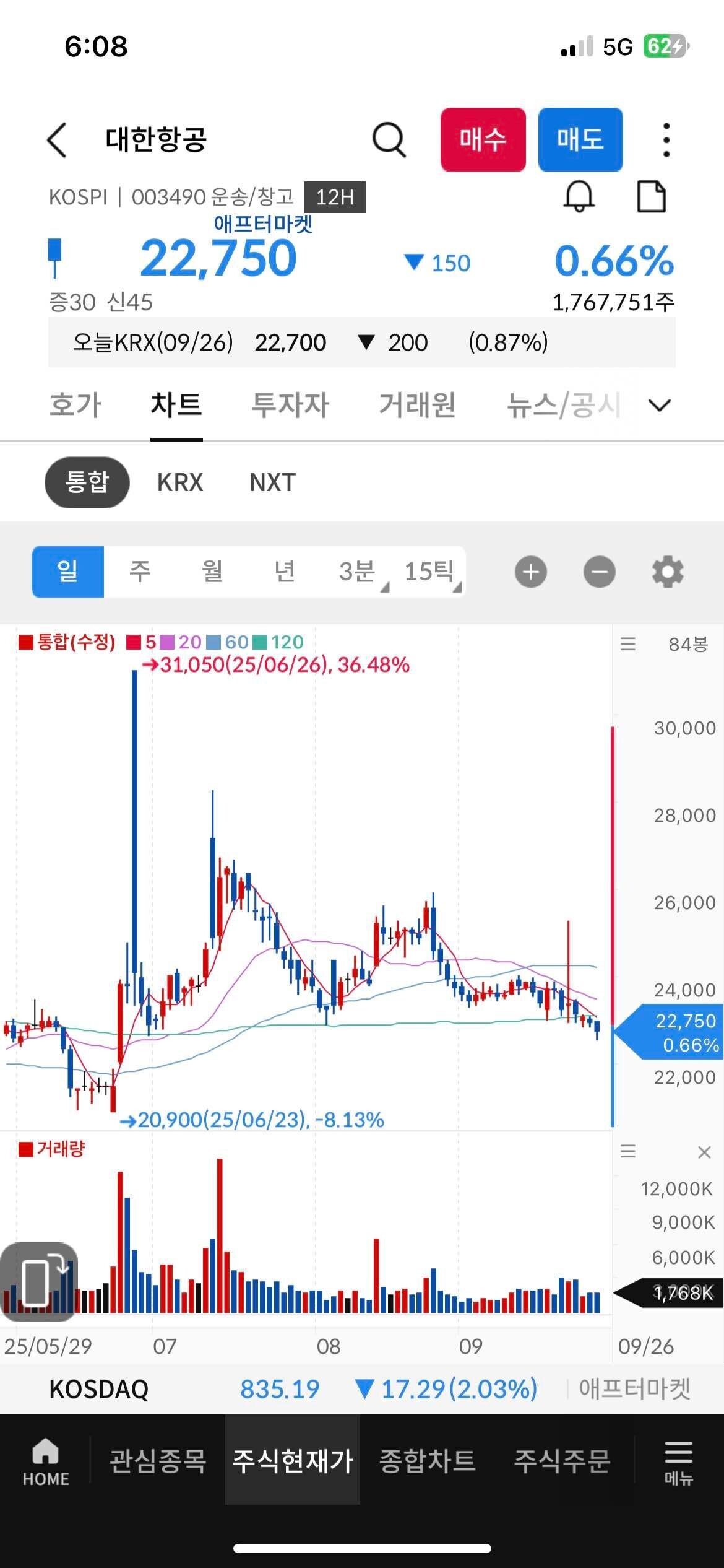 블라인드 | 주식·투자: 대한항공은..