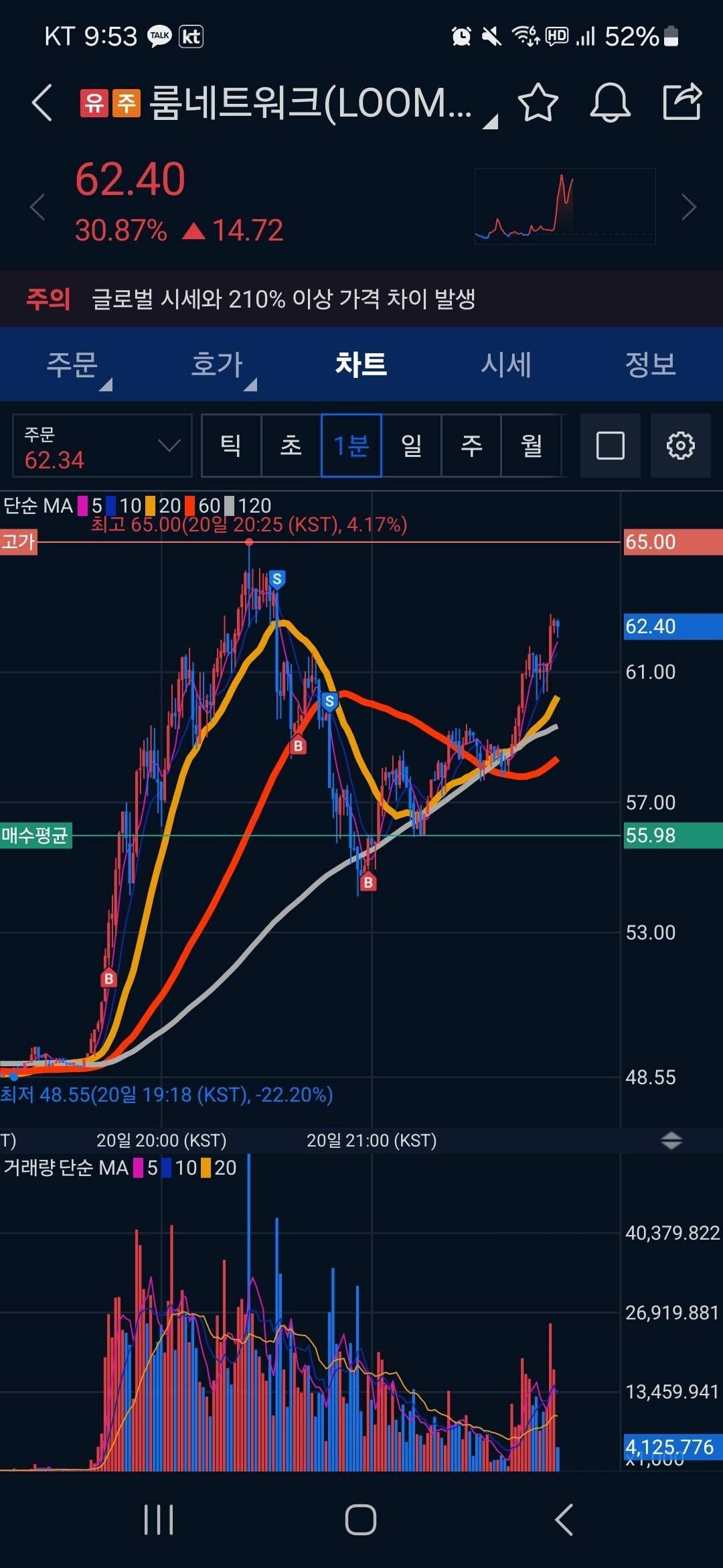 블라인드 | 암호화폐: 룸네트워크 타점 인정?