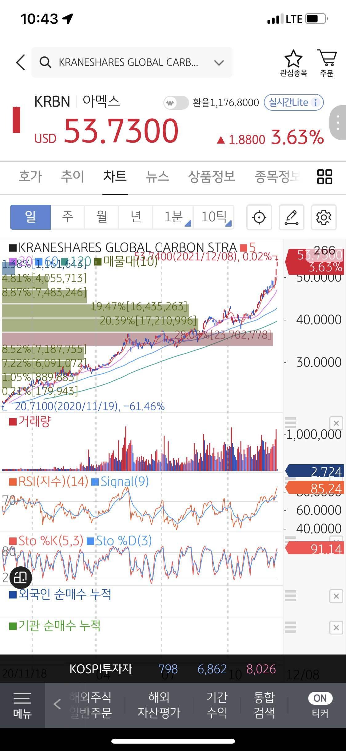 블라인드 주식·투자 크아 KRBN 짱짱