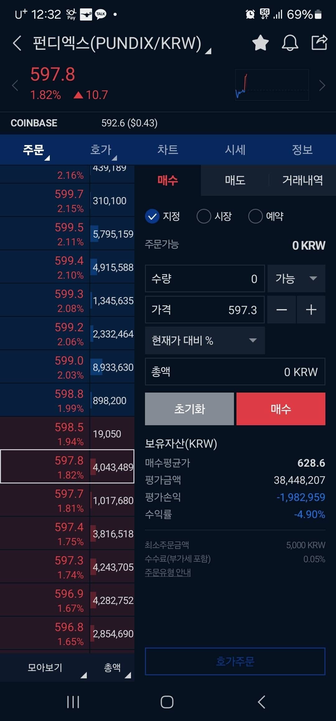 블라인드 | 암호화폐: 펀디엑스