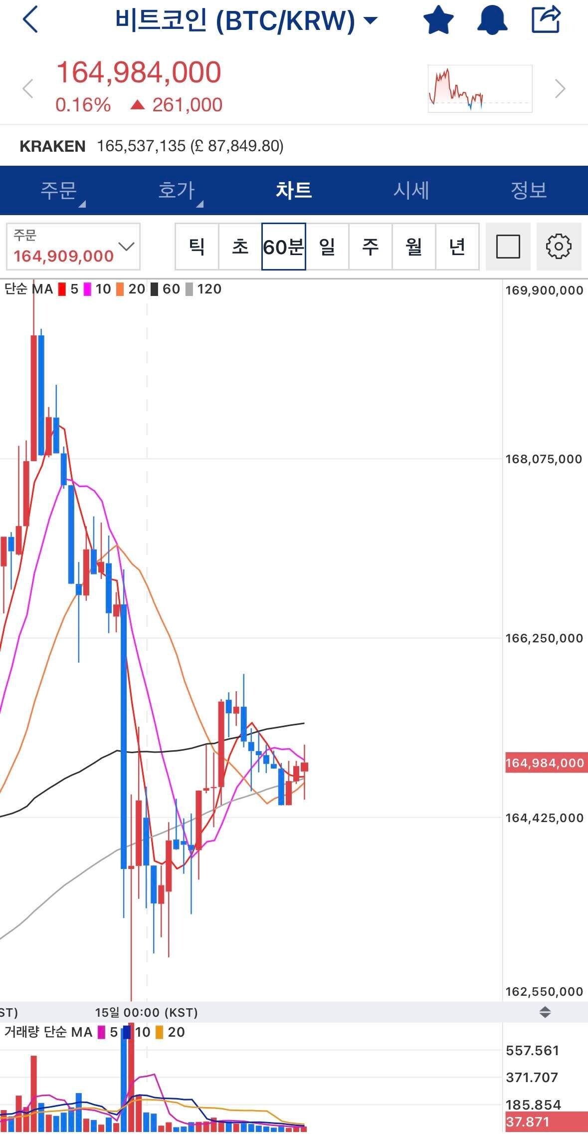 블라인드 | 암호화폐: 비트코인 9시간 쳐다봤다
