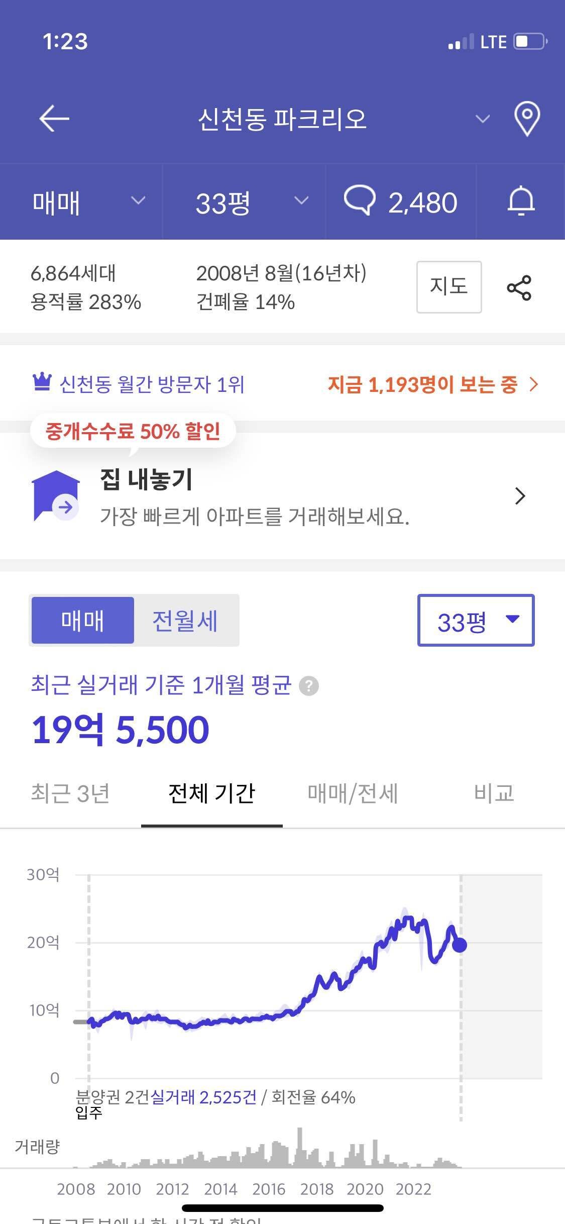 블라인드 | 부동산: 부동산 투자 직원이 말하는 절때 법칙