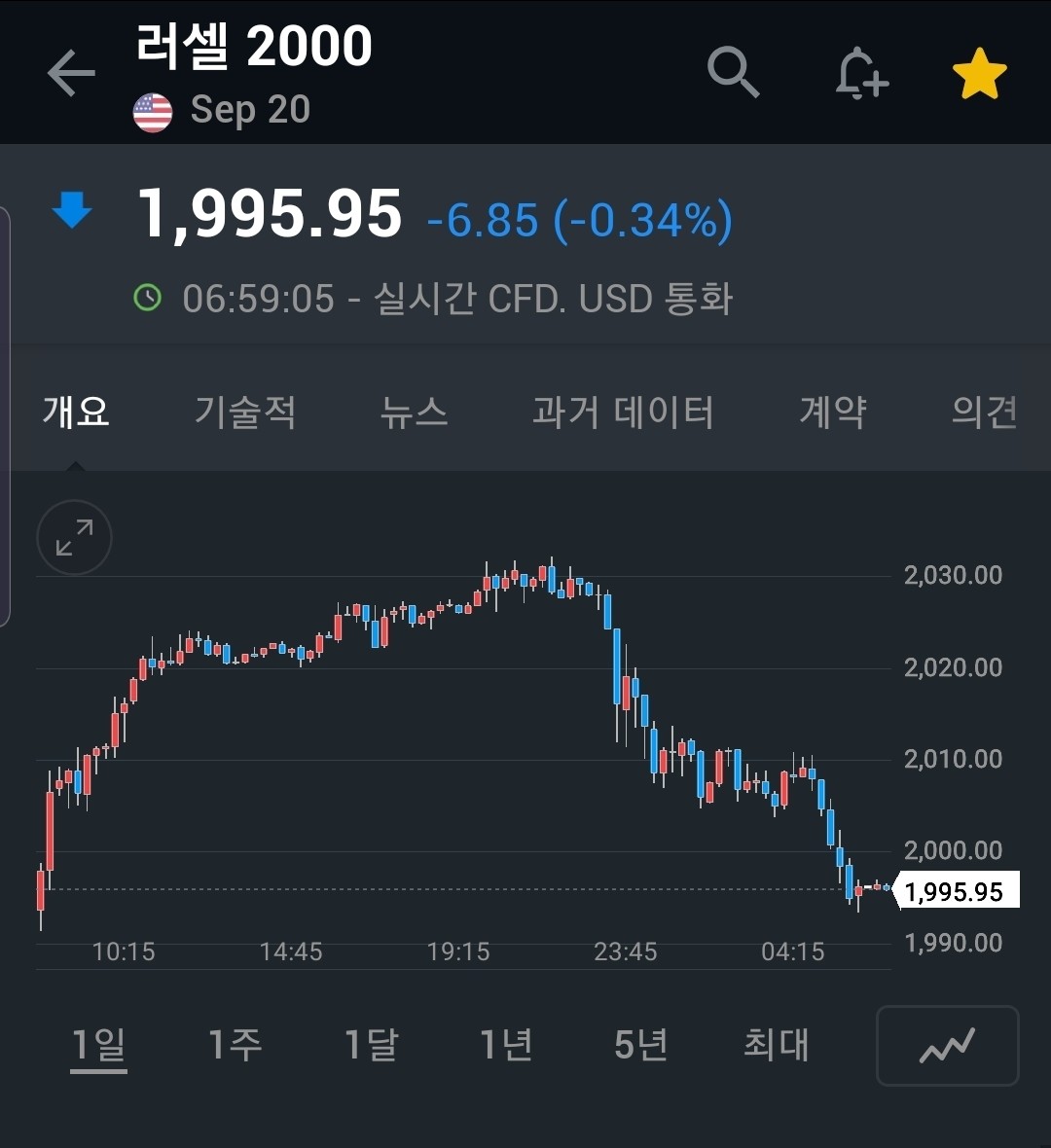 러셀2000 ETF 초보자 가이드 — 2026 투자 포인트