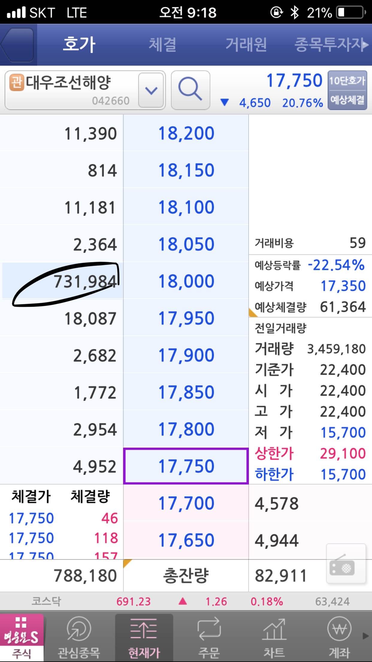 블라인드 | 주식·투자: 대우조선해양
