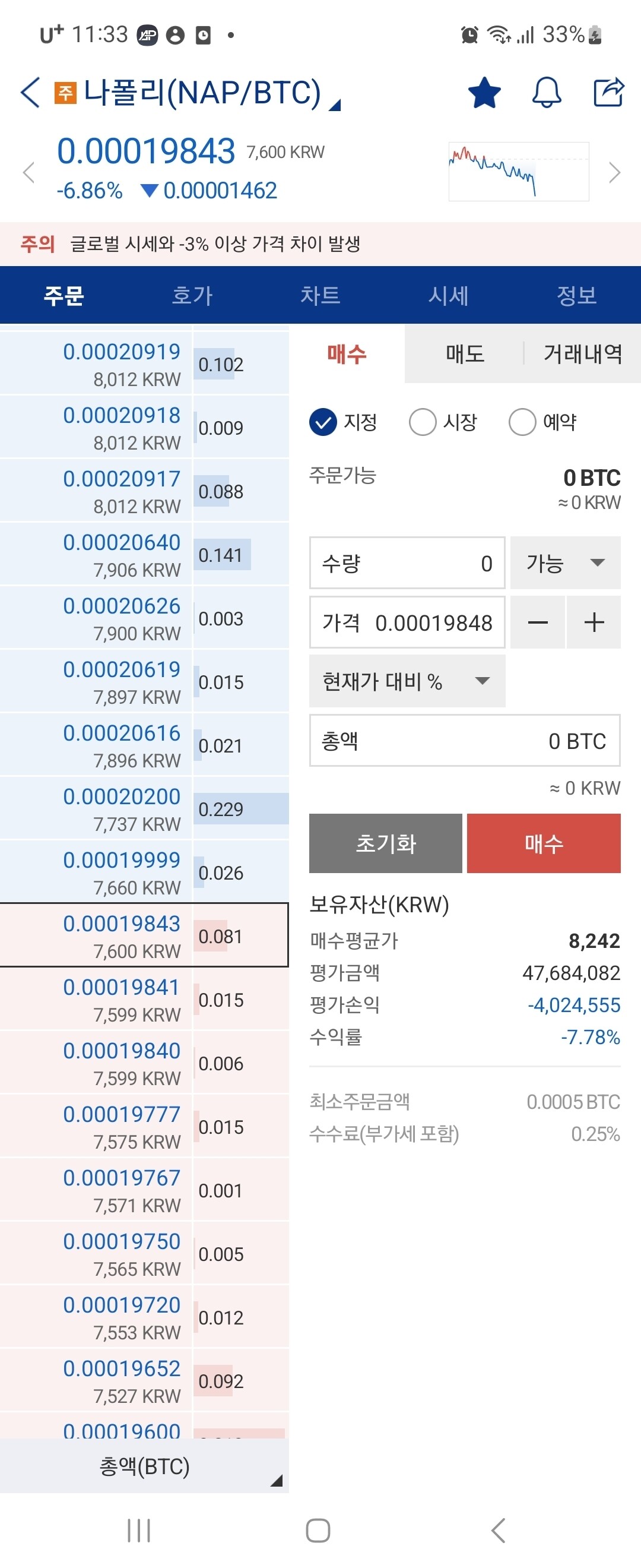 블라인드 | 암호화폐: 한장으로 5일만에 반토막 났다
