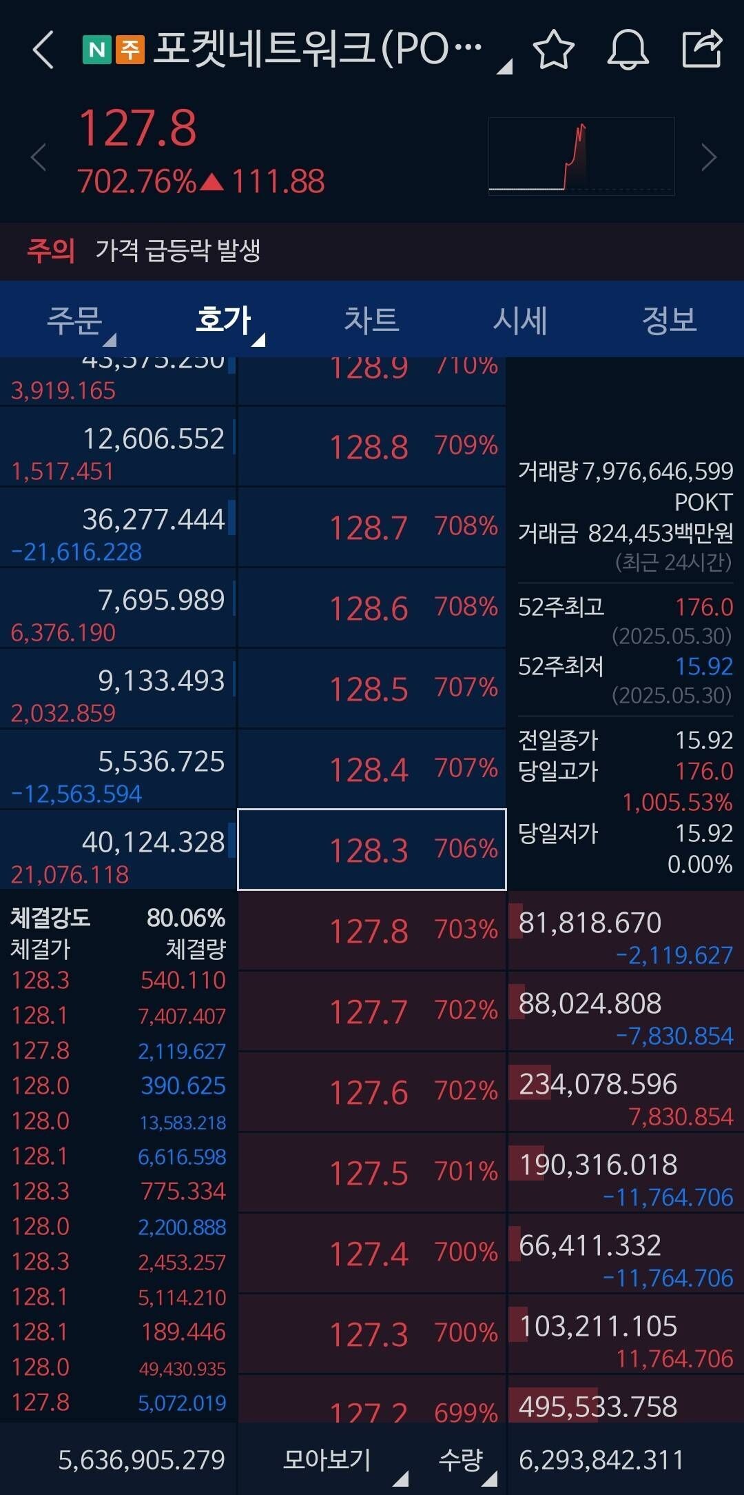 블라인드 | 암호화폐: 코인 간만이네 1,000%