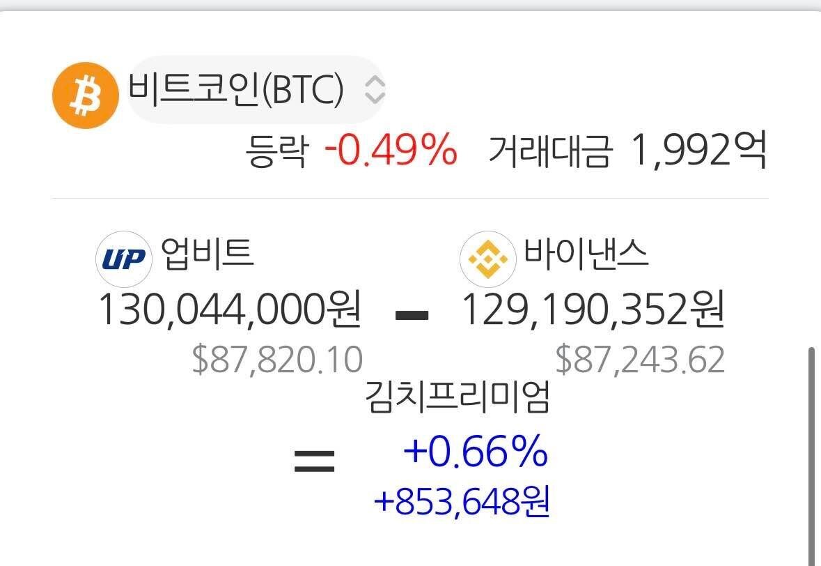 블라인드 | 암호화폐: 지금 코인 떨어지는 이유