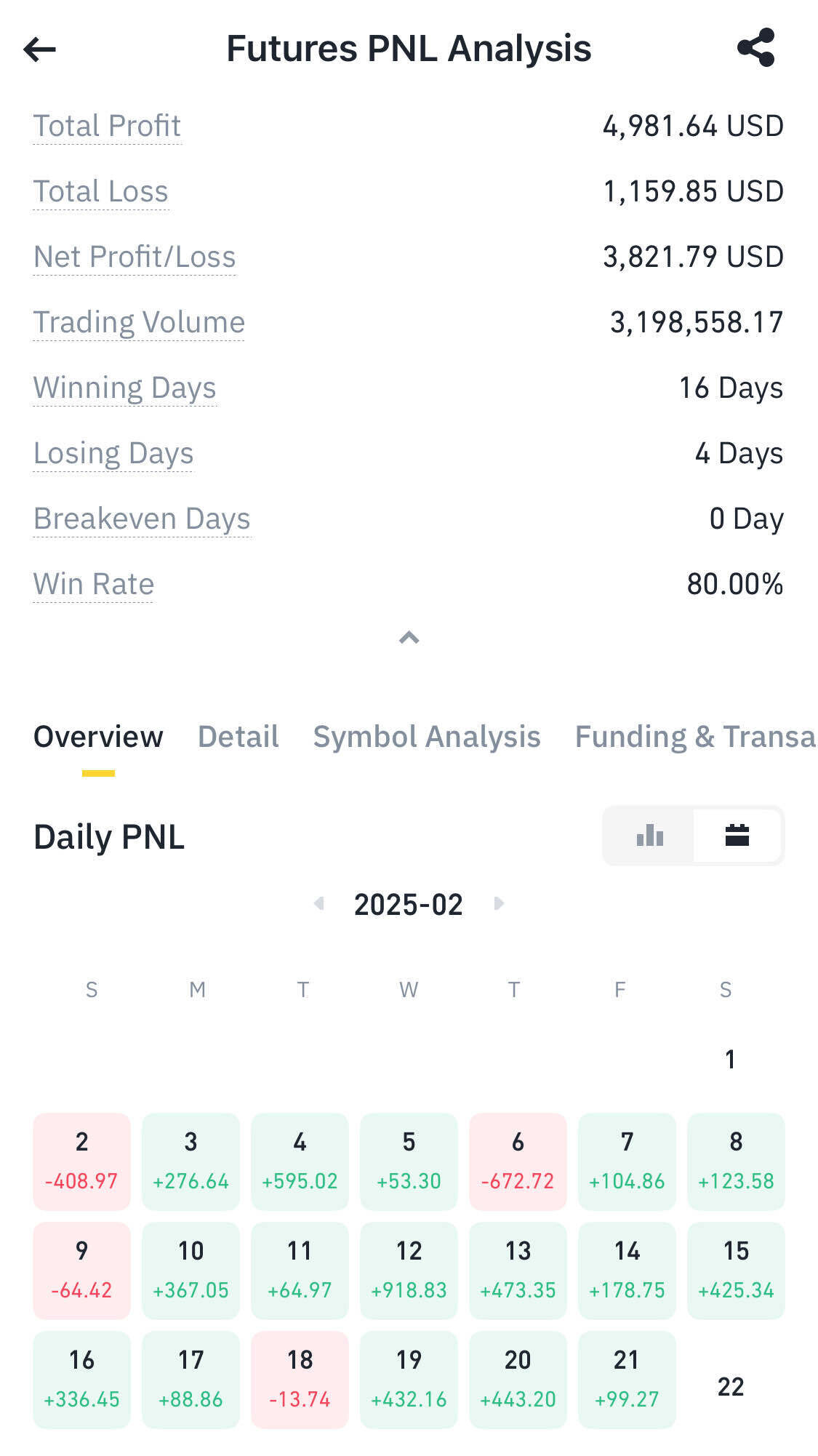 블라인드 | 암호화폐: 오전 매매일지