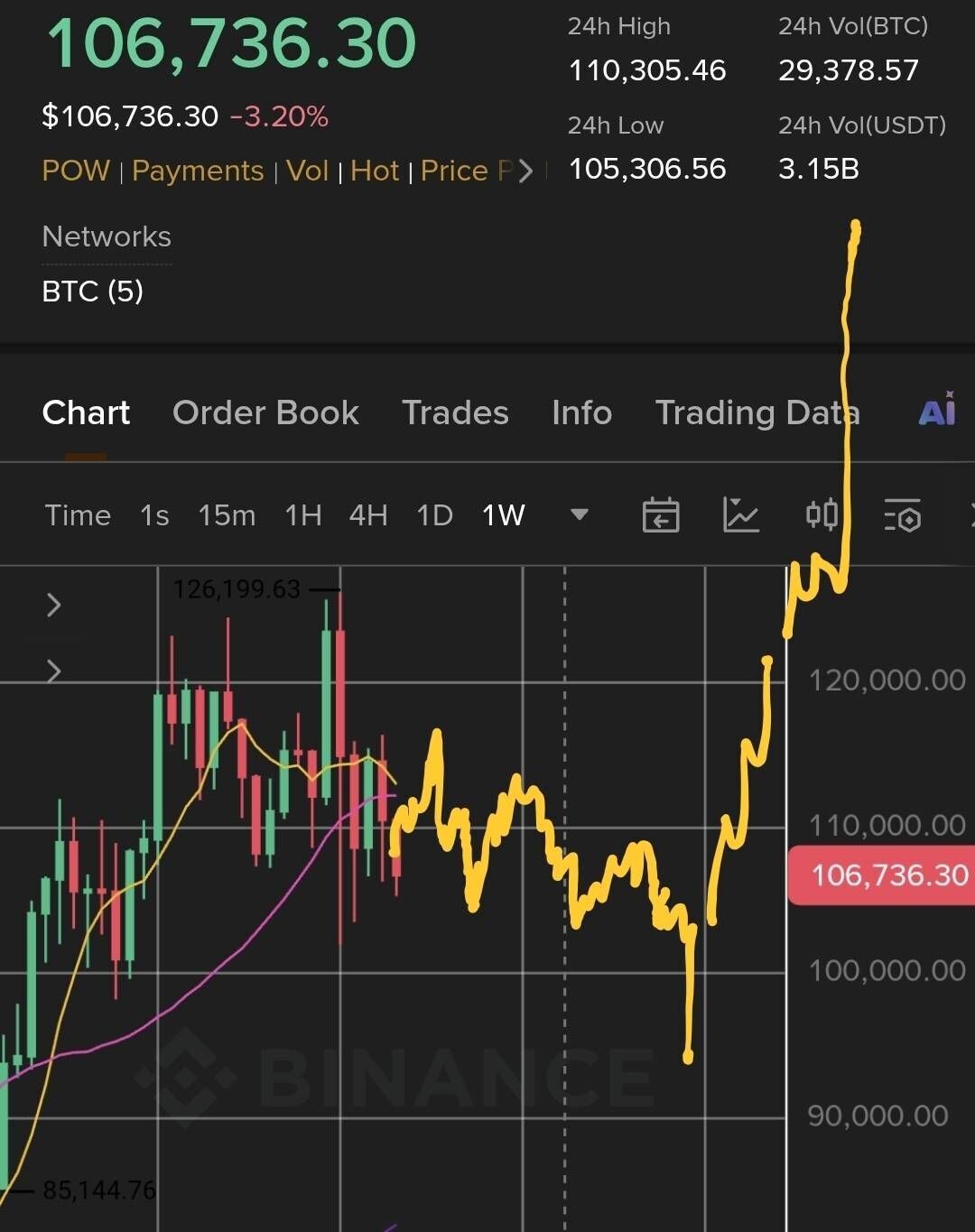 블라인드 | 암호화폐: 코인 8년차다. 비트 앞으로 이렇게 간다.