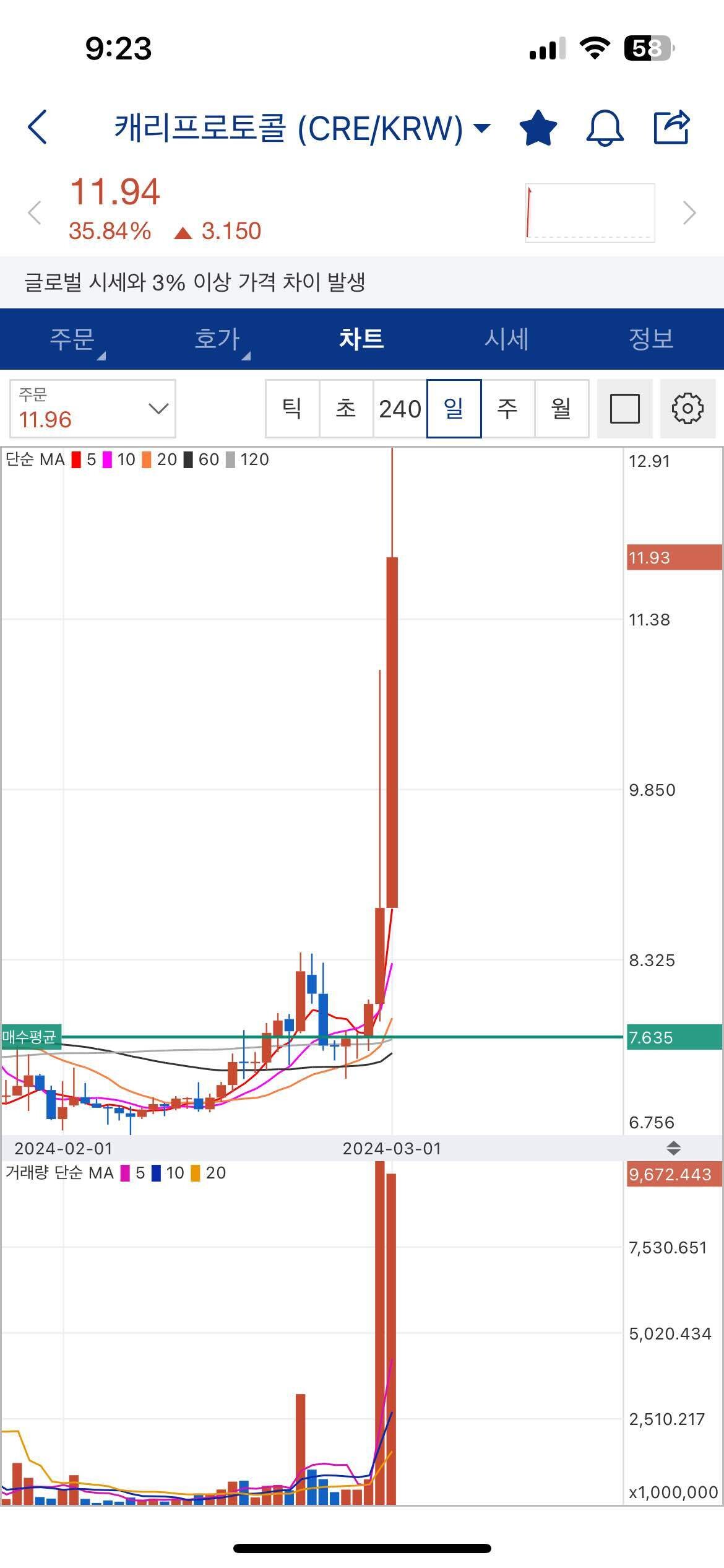 블라인드 | 암호화폐: 캐리프로토콜