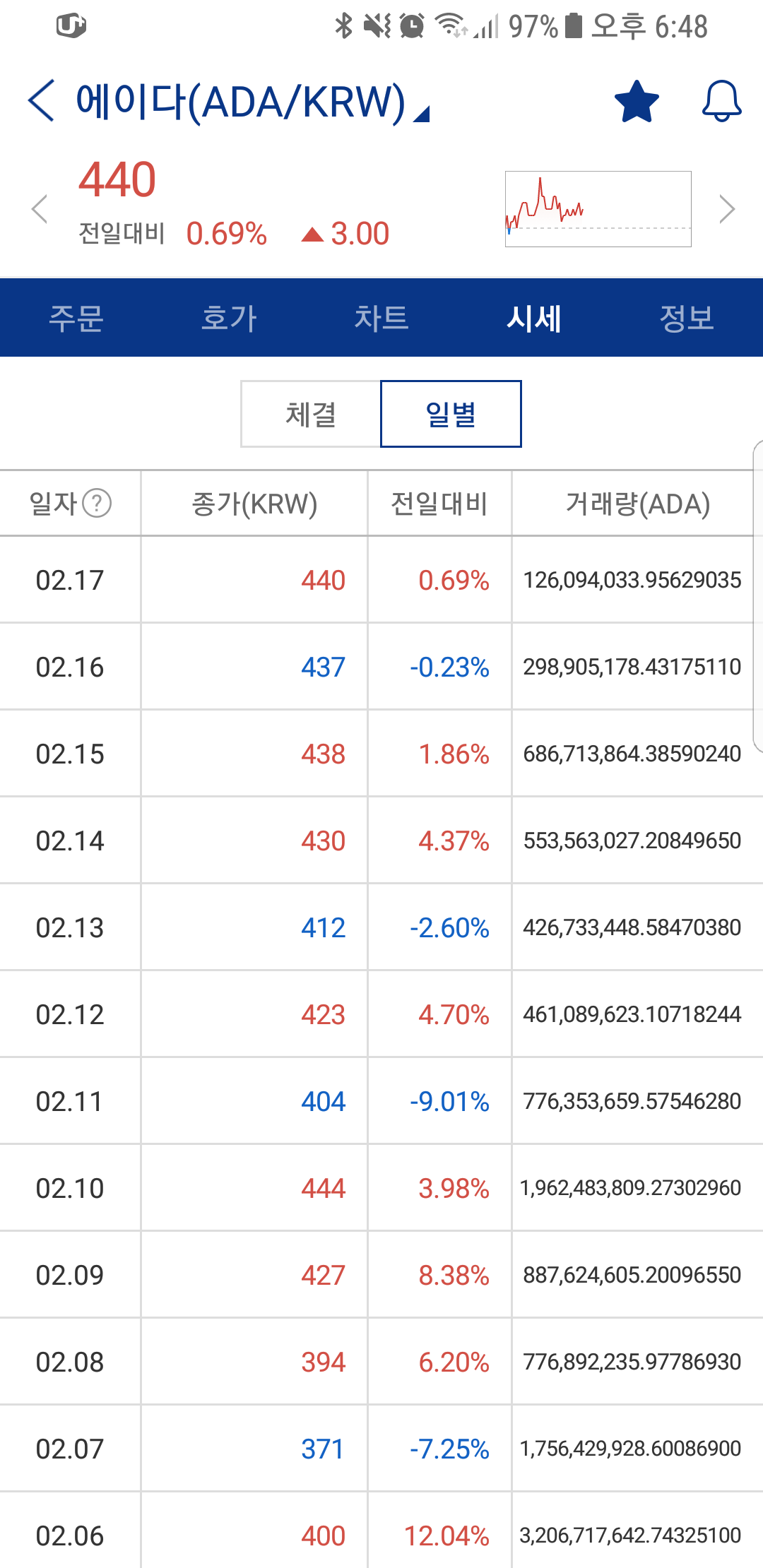 블라인드 | 암호화폐: 그는 망부석