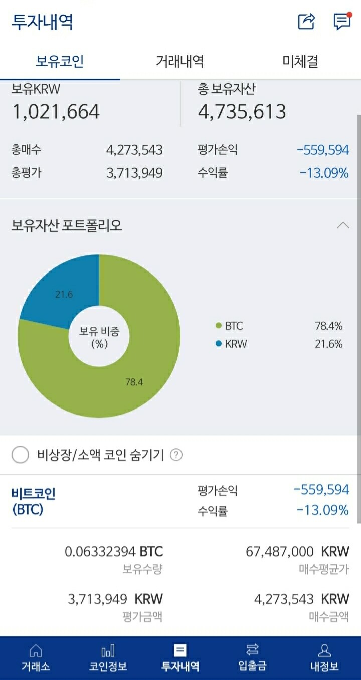 블라인드 | 암호화폐: 코린이인데... 비트코인 손절하는게 맞는지 봐주세요
