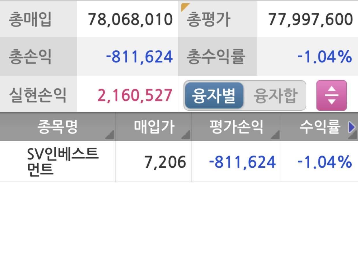 블라인드 | 주식·투자: 짜릿하네 (feat. sv인베스트먼트)