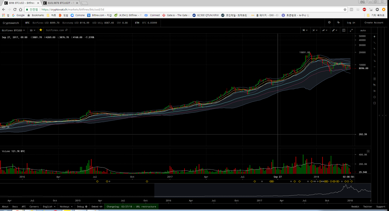블라인드 | 암호화폐: 가상화폐는 이제 끝물이야?