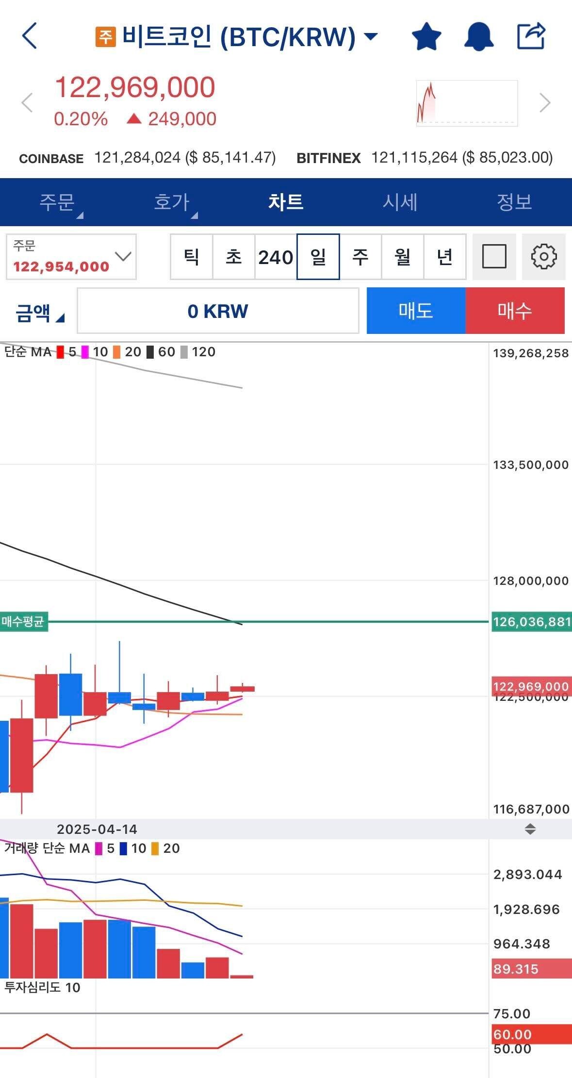 블라인드 | 암호화폐: 한번만 본전을 찾게해주신다면