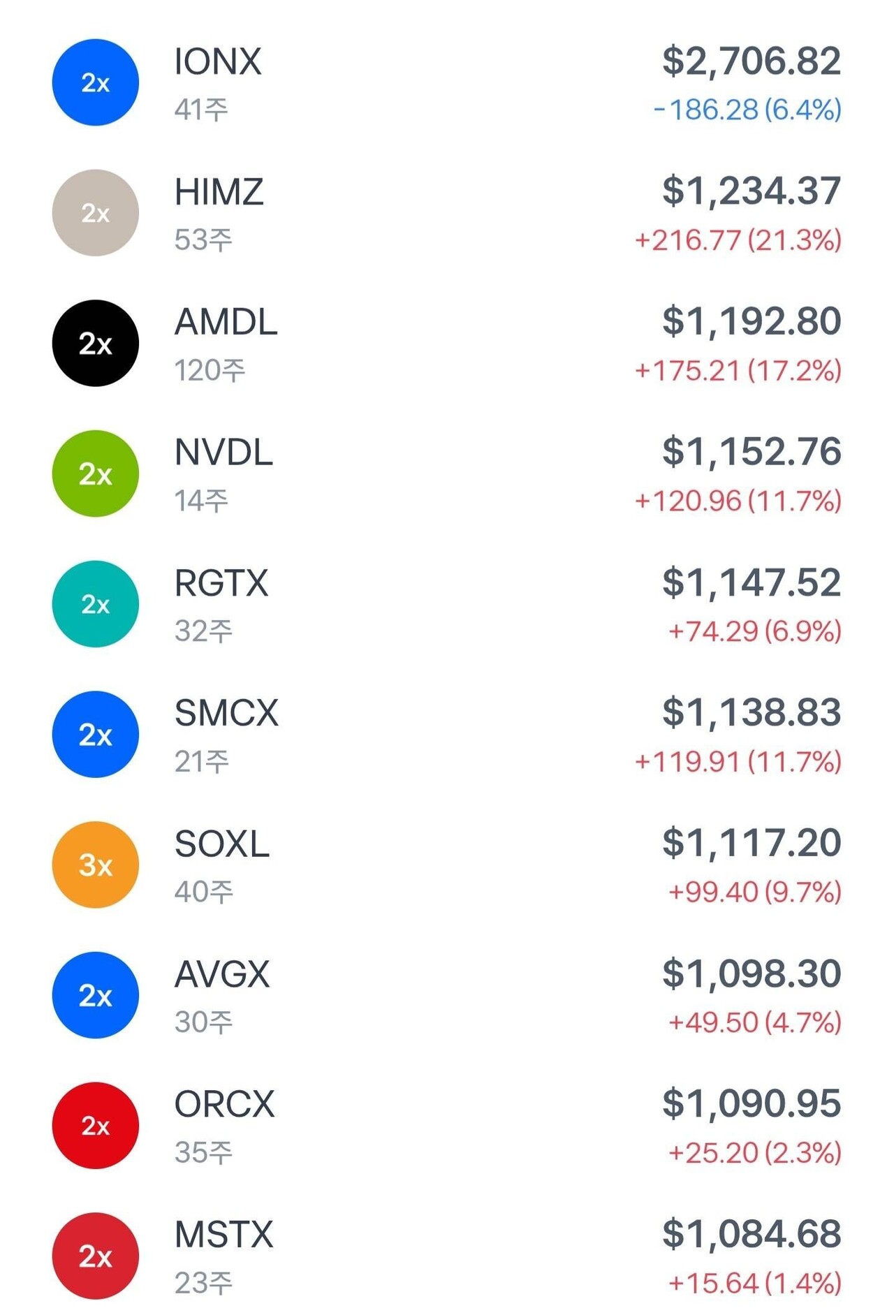 블라인드 | 주식·투자: 레버리지 다이소 개장