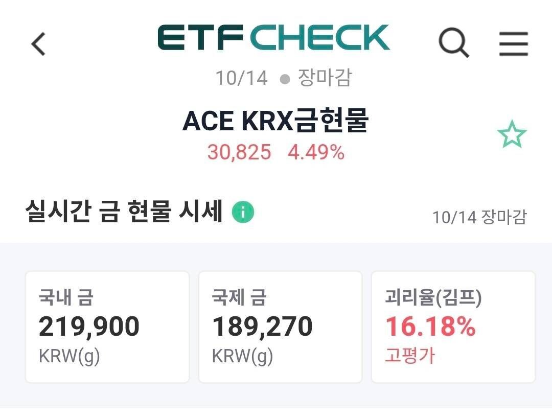 블라인드 | 주식·투자: 오늘의 금프