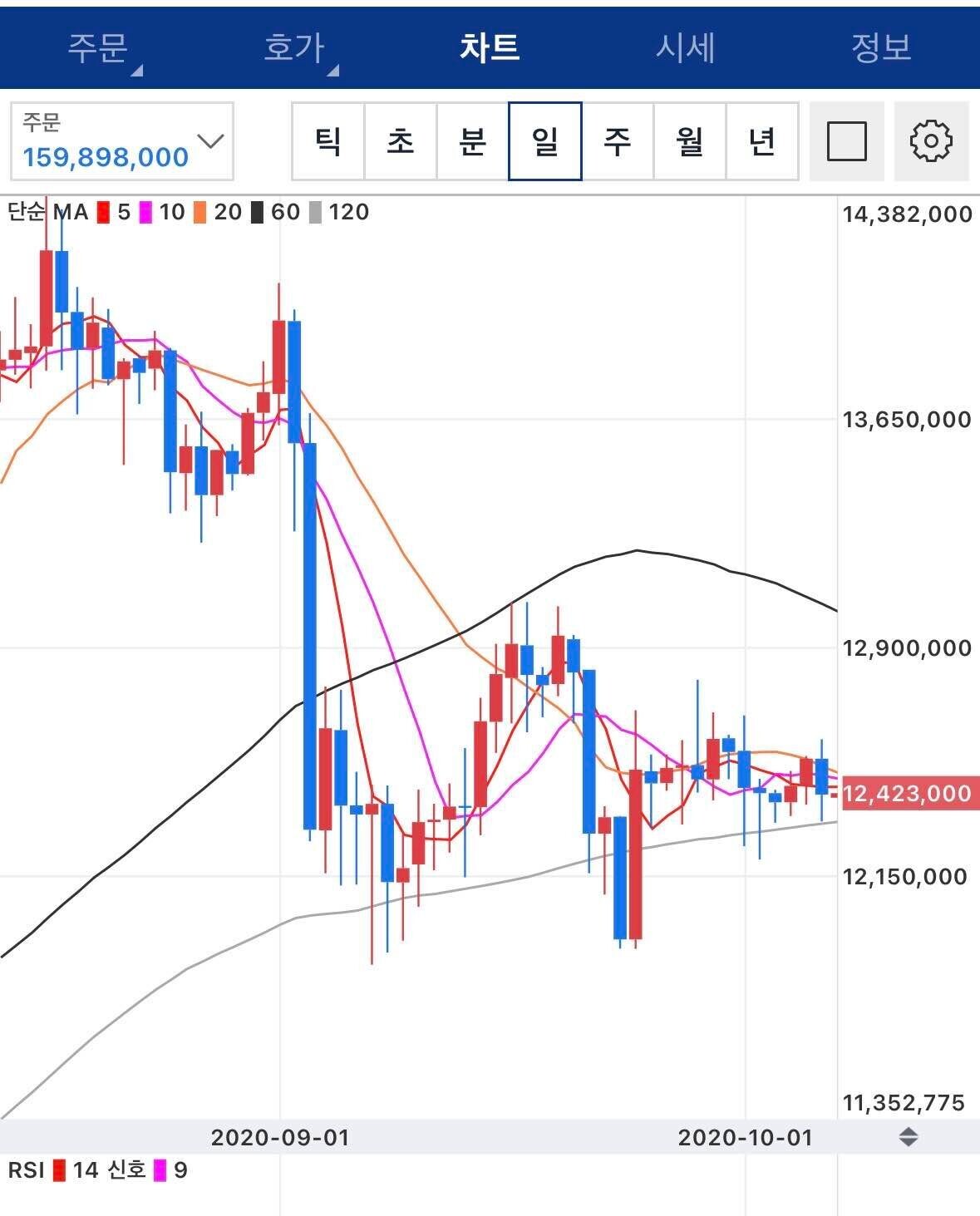 블라인드 | 암호화폐: [분석] 비트코인과 9월의 관계