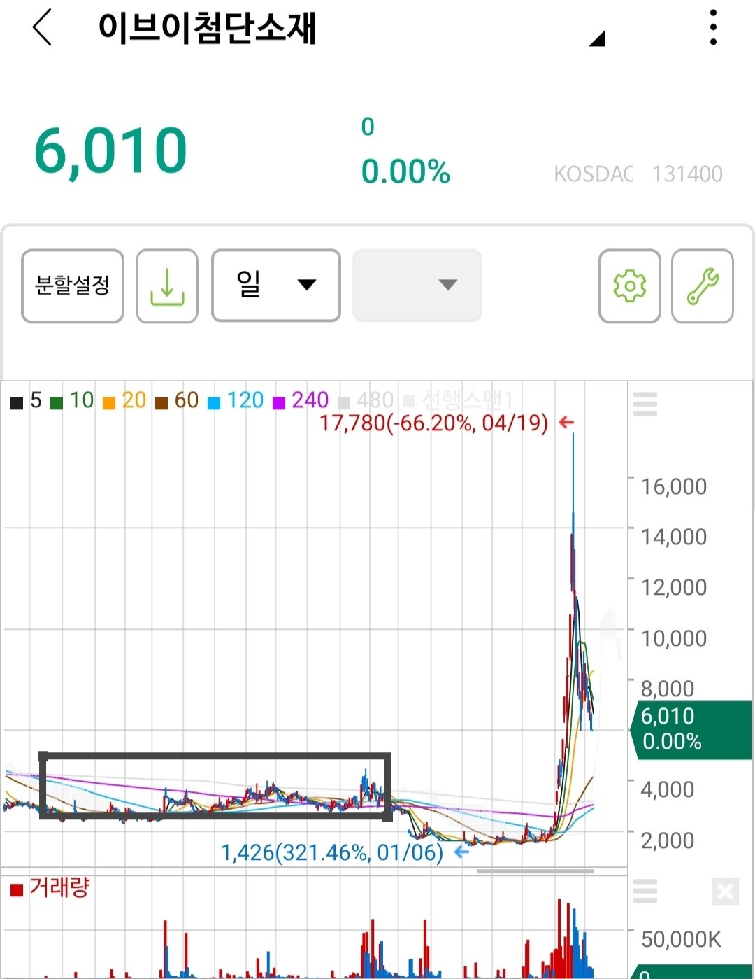 블라인드 | 주식·투자: 형들 이 종목들 봐줘...