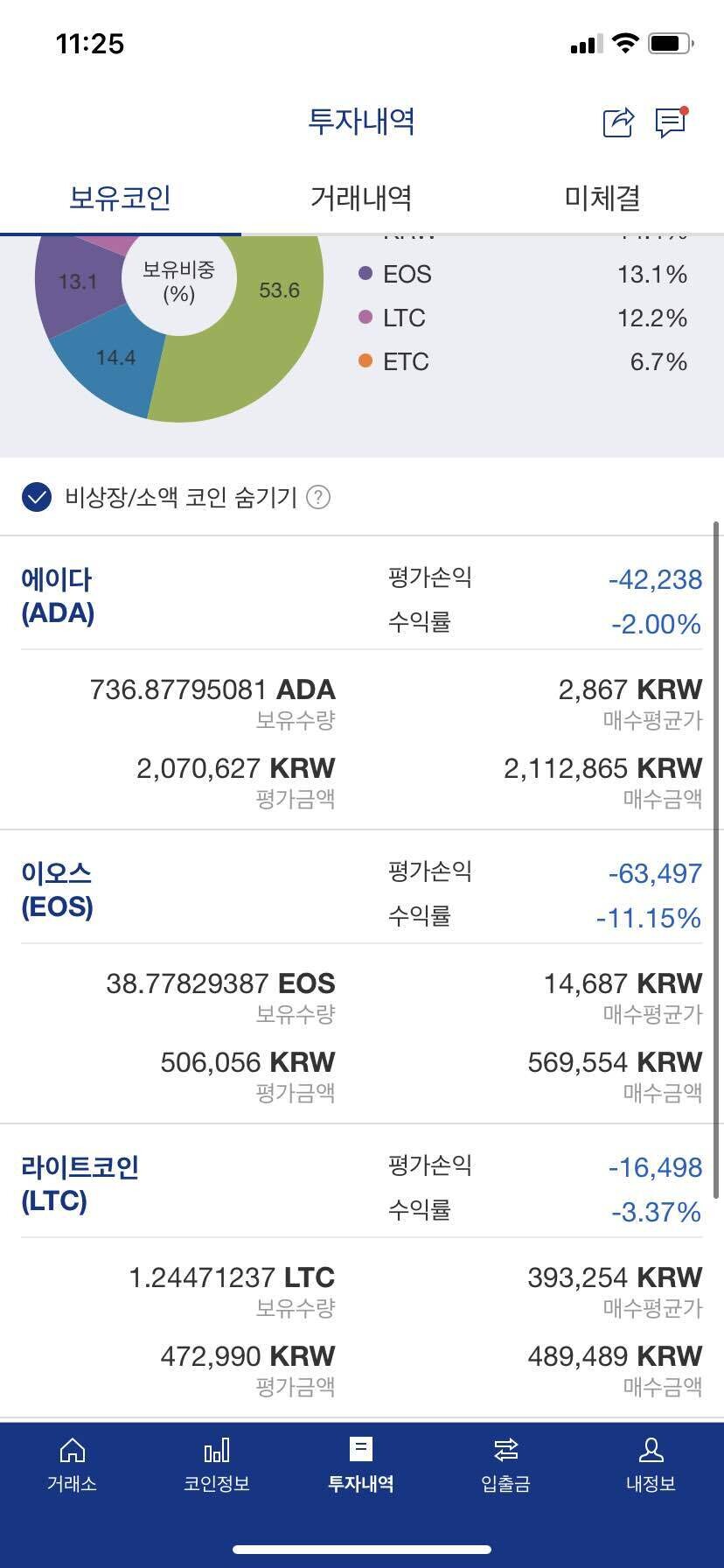 블라인드 | 암호화폐: 이정도는 극복가능한 수준인가여?