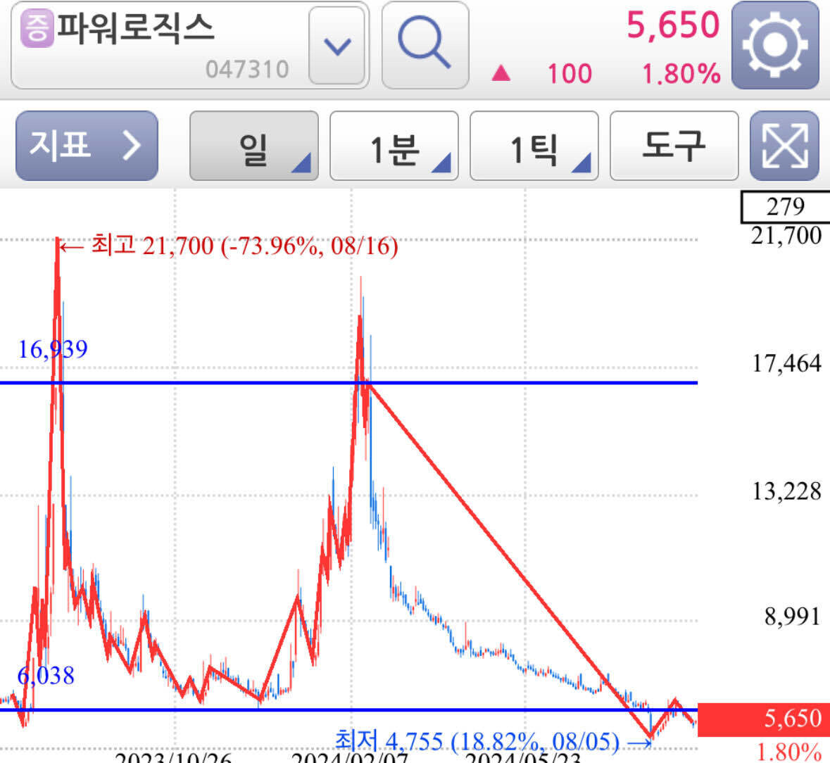 블라인드 | 주식·투자: 종목 관심