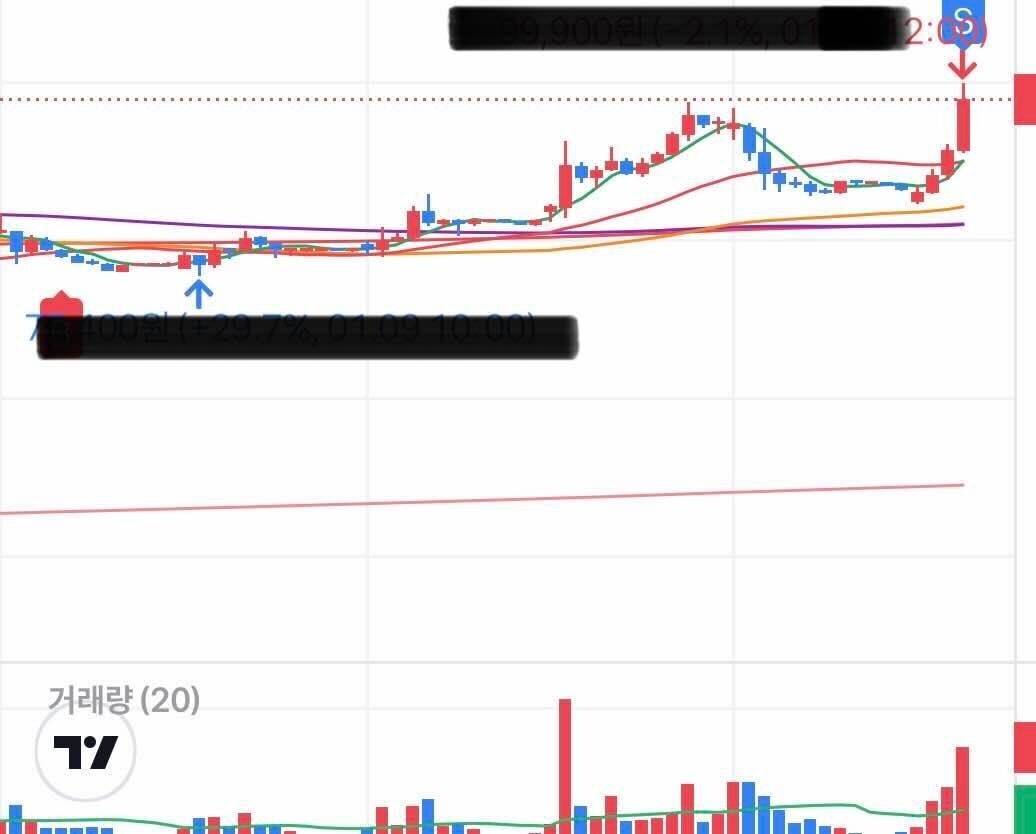 블라인드 | 주식·투자: 스캘핑은