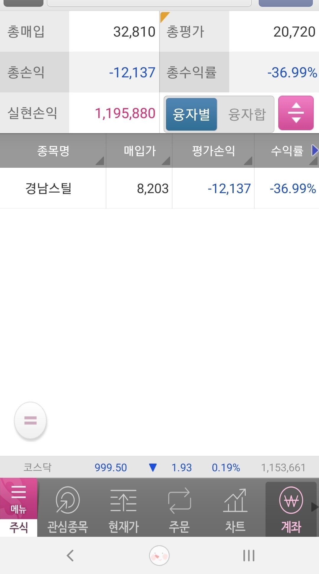 블라인드 | 주식·투자: 경남스틸 못팔앗습니다..