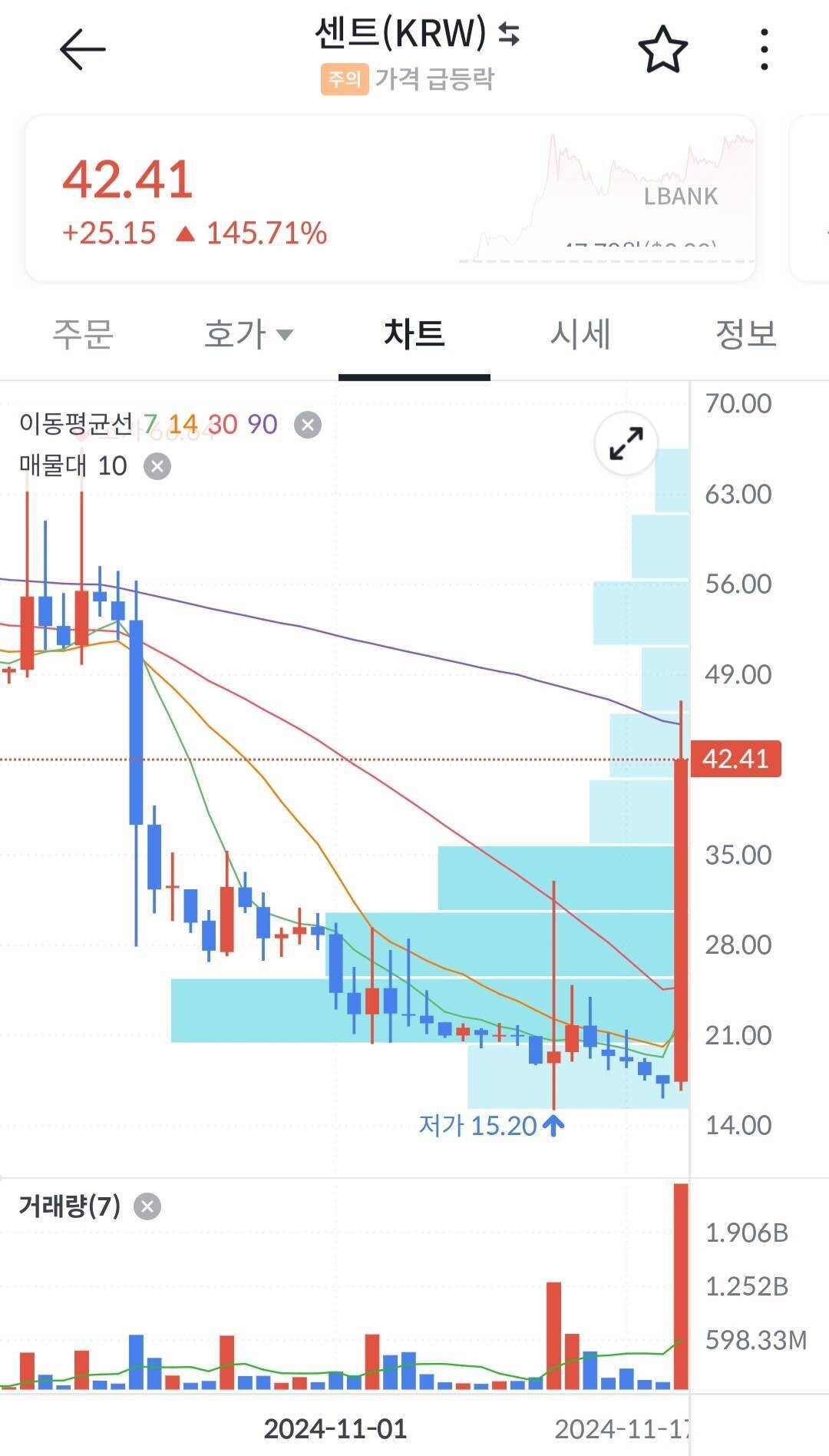 블라인드 | 암호화폐: 혹시 센트 바닥에서 줍줍한 용의 심장을 가진 자 있음?