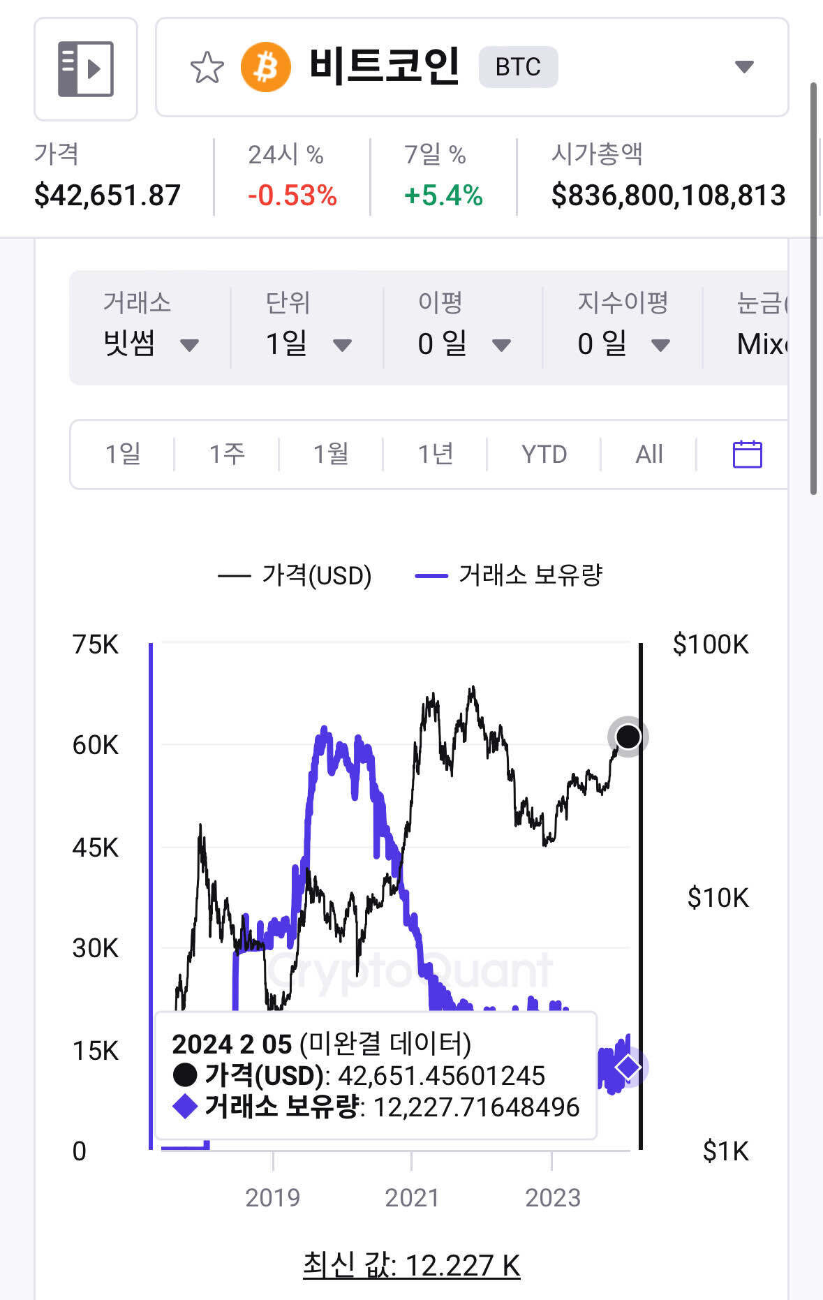 블라인드 | 암호화폐: 업비트 여론 계속 안좋은쪽으로 몰아가는데