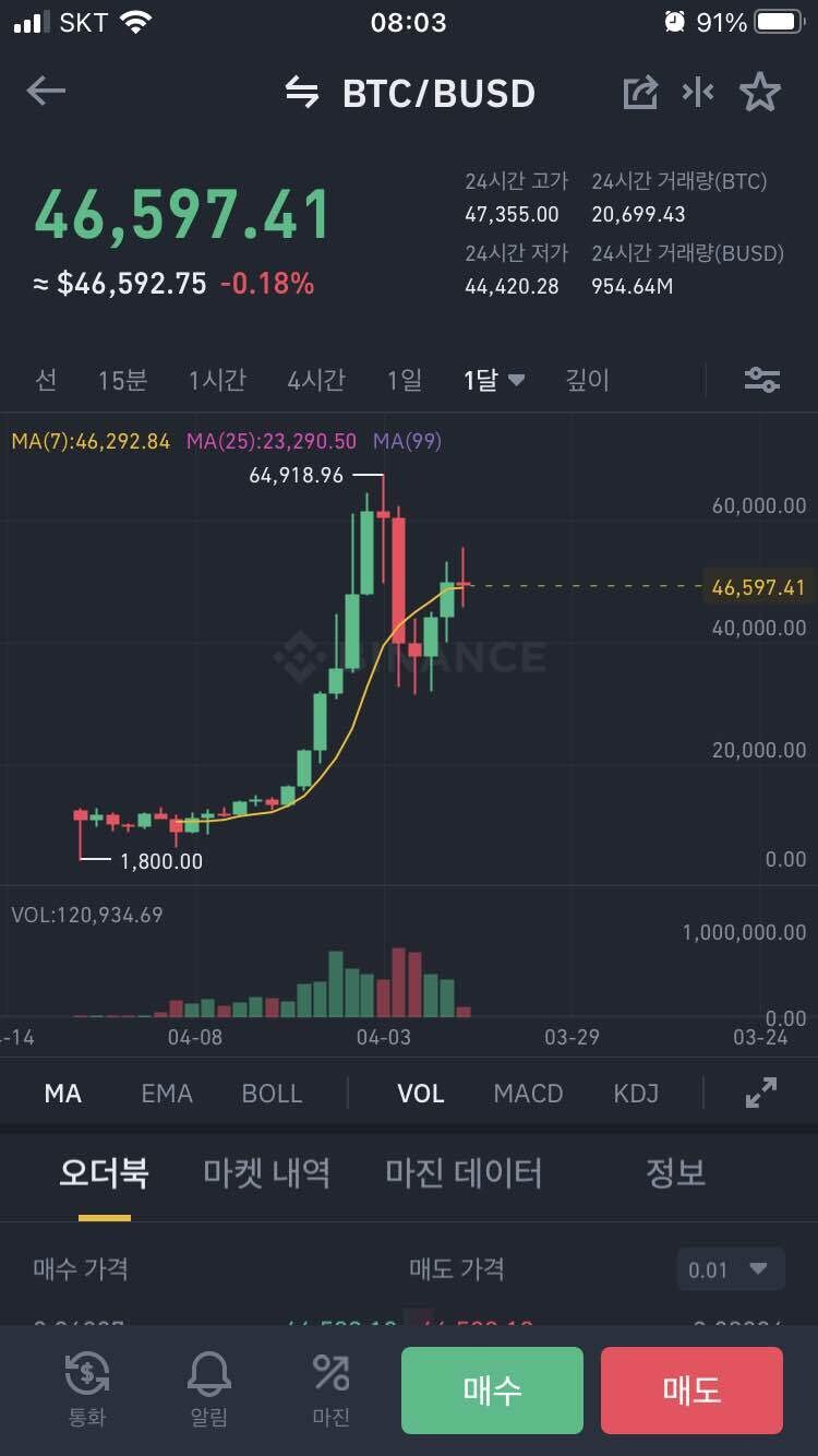 블라인드 | 암호화폐: 하이먼민스키모델