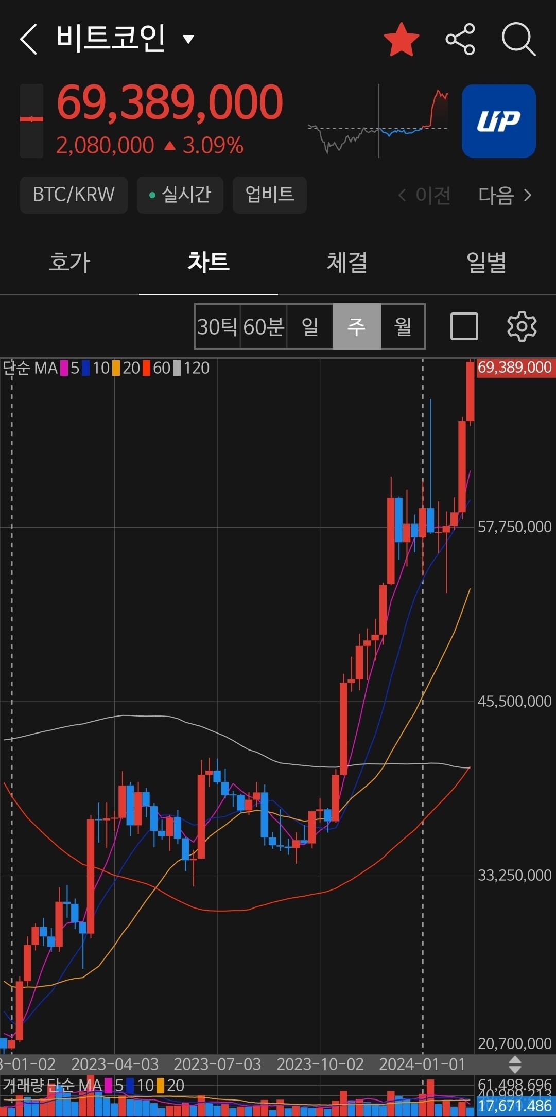 블라인드 | 암호화폐: 리얼 비트코인 1억 가면? ??
