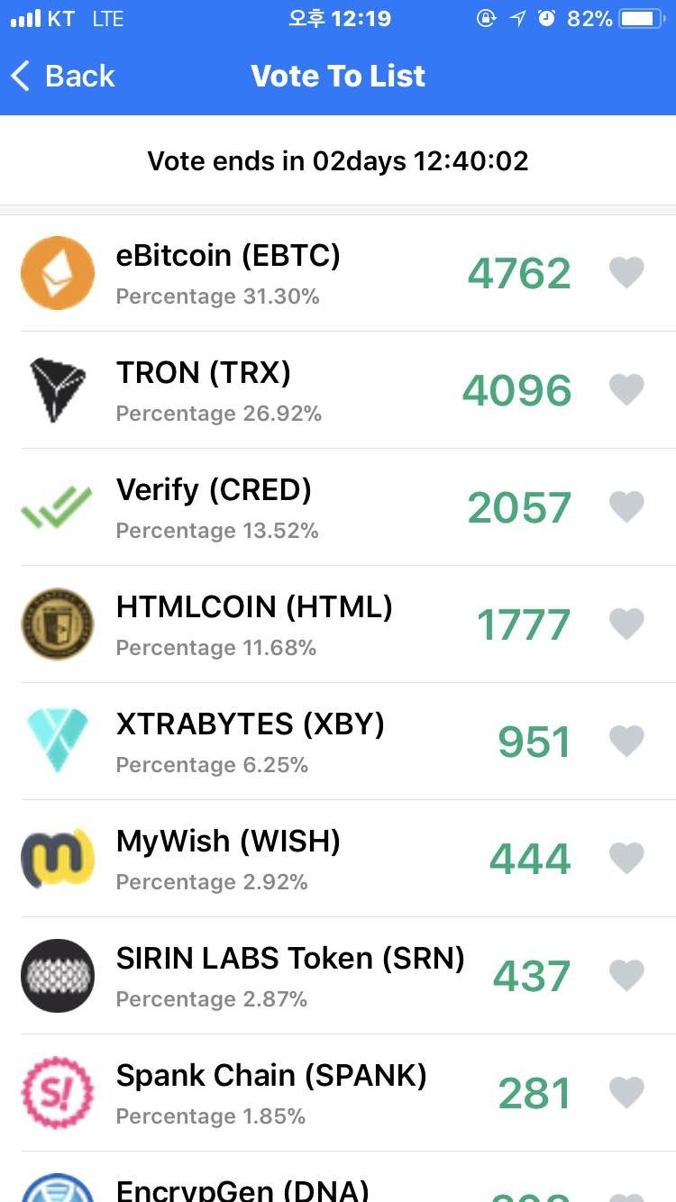 블라인드 | 암호화폐: 쿠코인 투표 상황