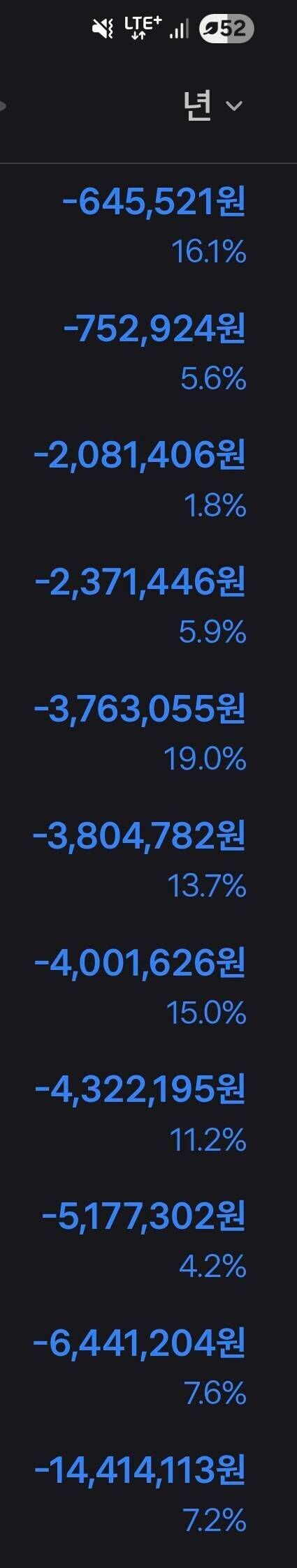 블라인드 | 주식·투자: 주식이 이렇게나 위험하다능ㅇㅅㅇ