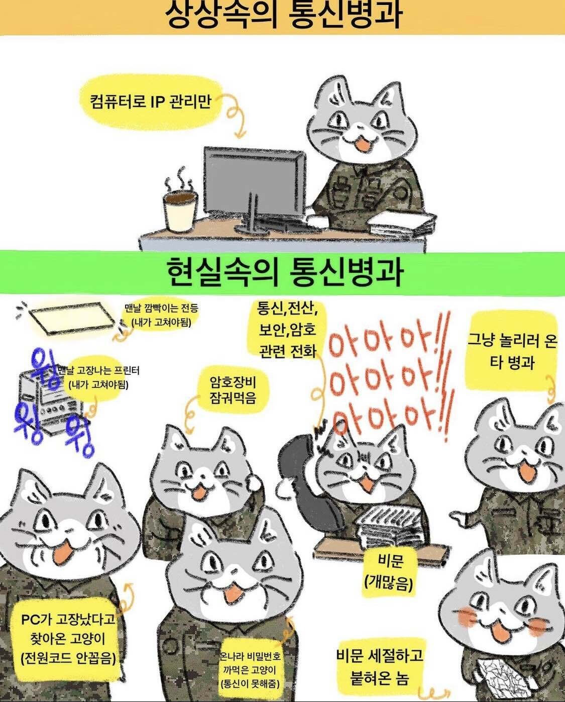 통신병과 형들📡📞