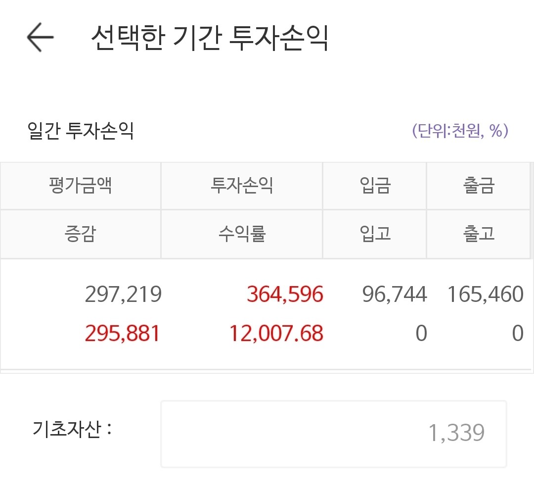 블라인드 | 주식·투자: 7개월 수익률 1만2천프로 자랑으로 당분간 쉬렵니다.