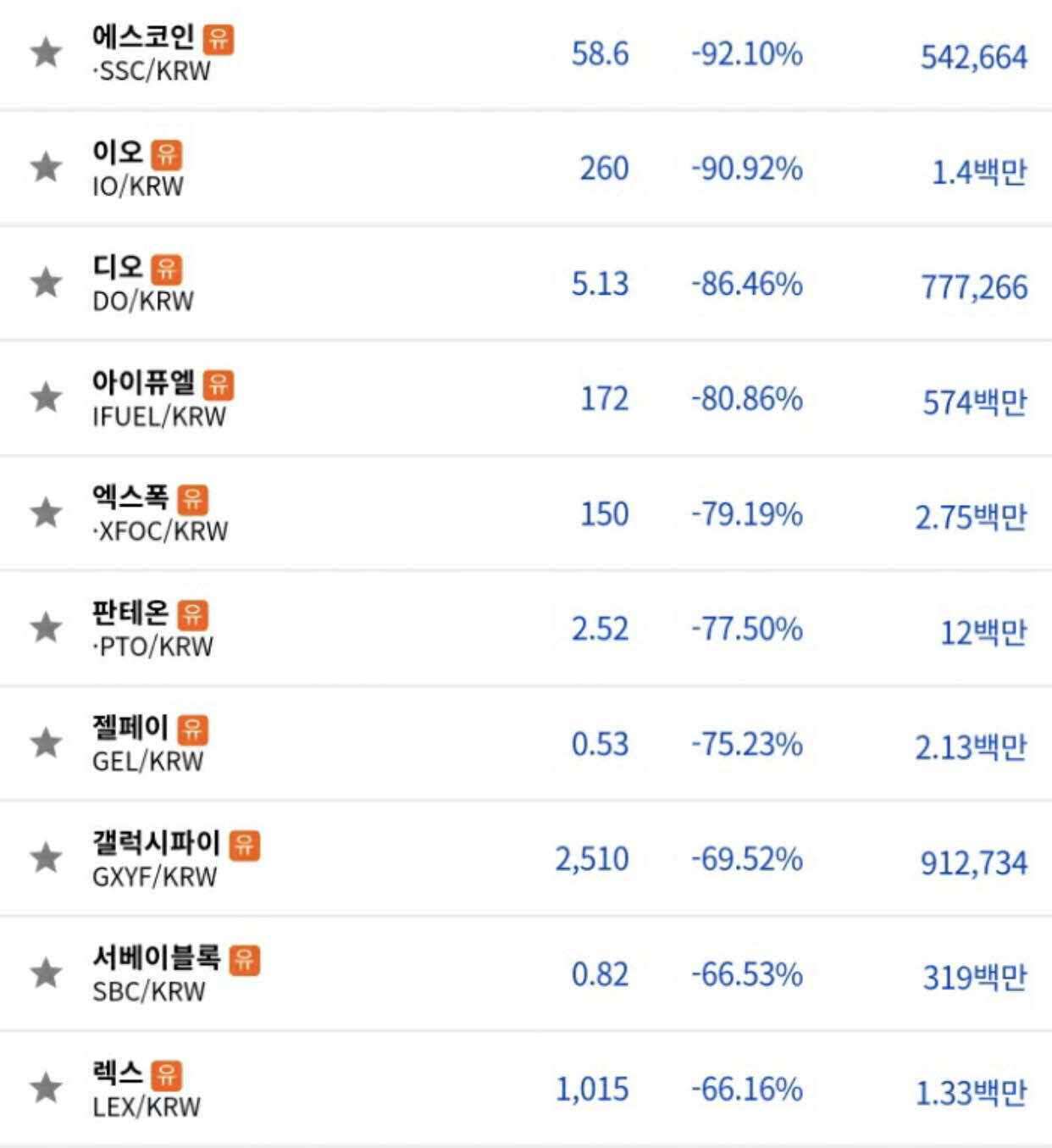 블라인드 | 암호화폐: 또 시작이다..ㅇ조심해라 고인빗..