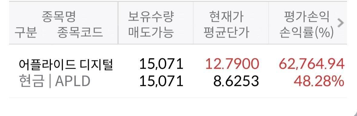 블라인드 | 주식·투자: 달다 달아
