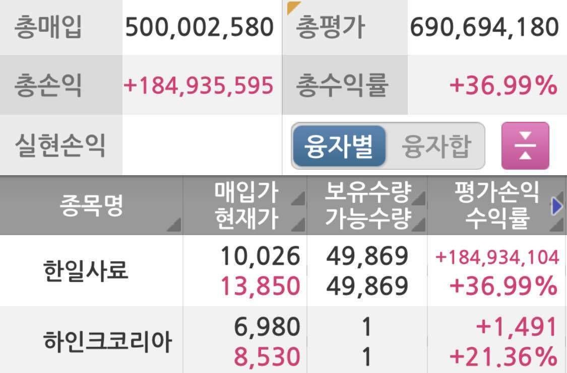 블라인드 | 주식·투자: 한일사료 짐승