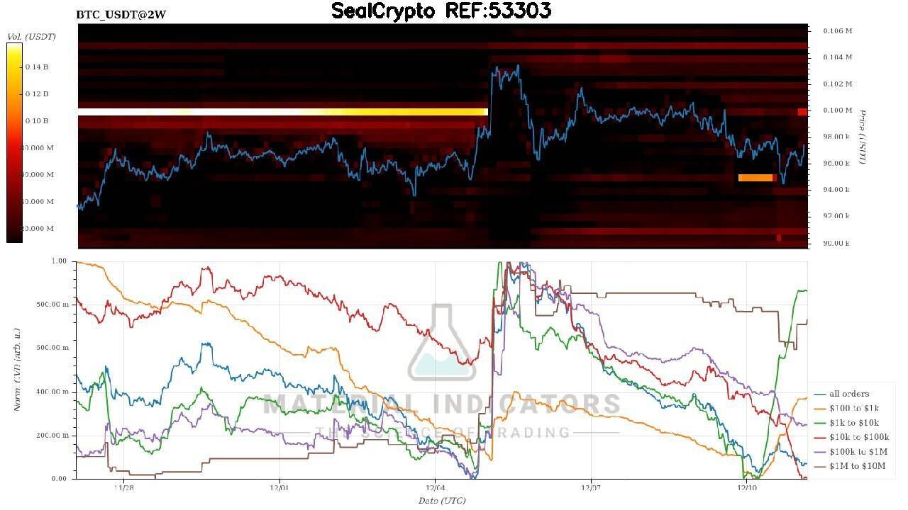 블라인드 | 암호화폐: 현시각 파이어&CVD차트, CPI 발표예정