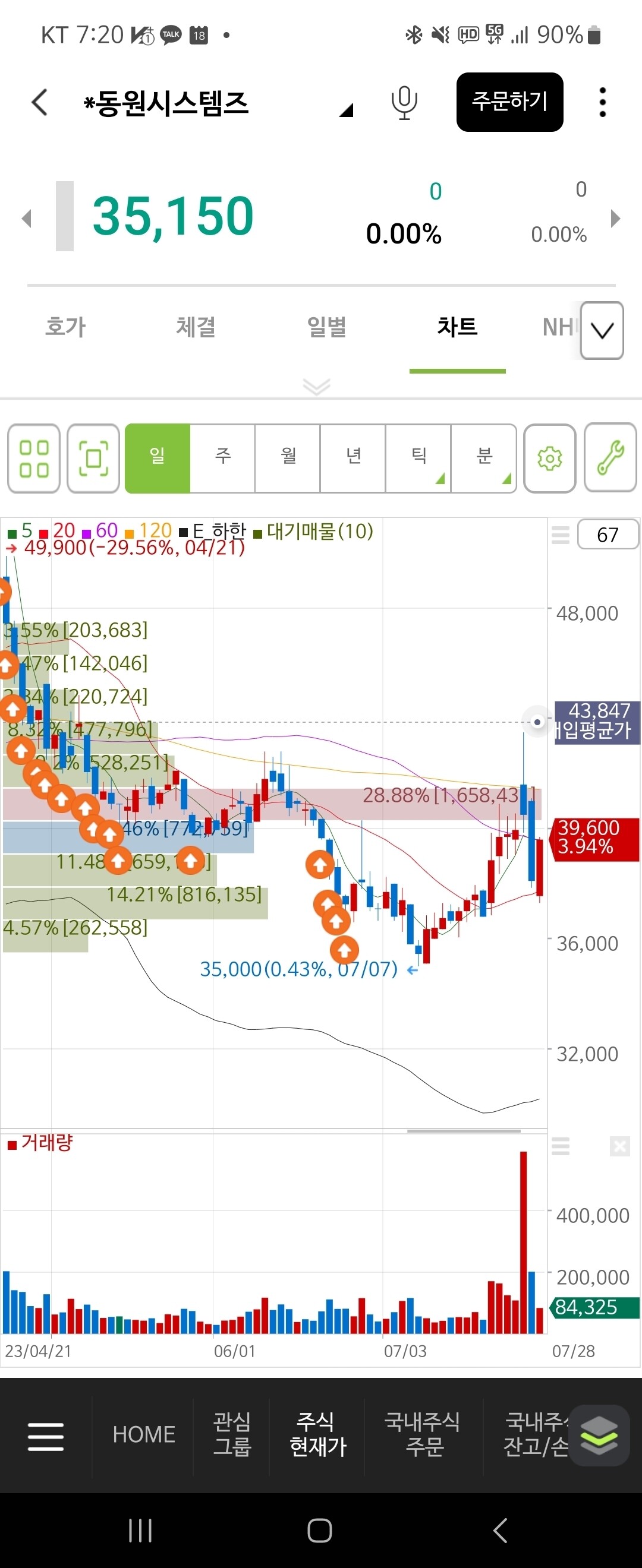 블라인드 | 주식·투자: 한놈만팬다