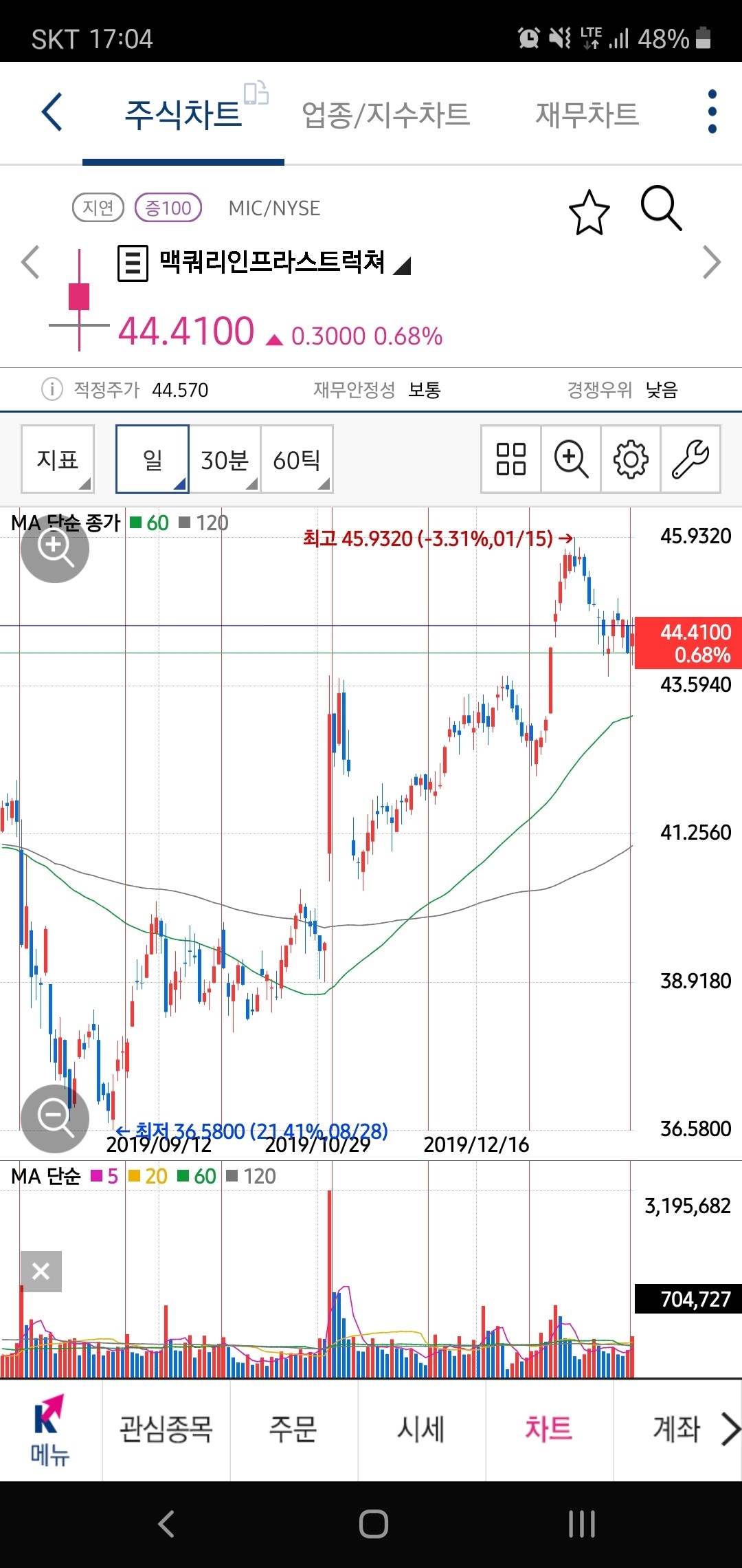 블라인드 | 주식·투자: 배당주 맥쿼리인프라 어떻습니까