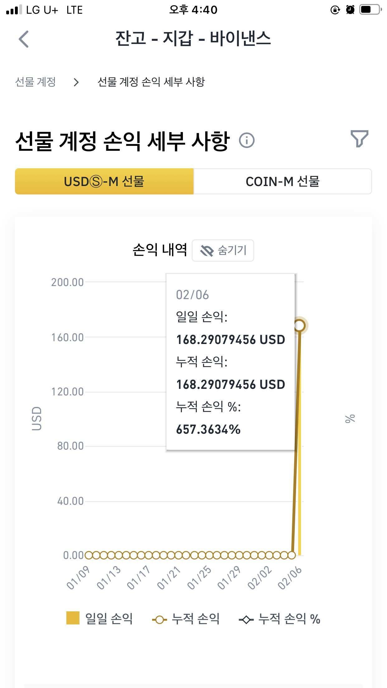 블라인드 | 암호화폐: 바이낸스 50만원으로 마진거래 2일 결과