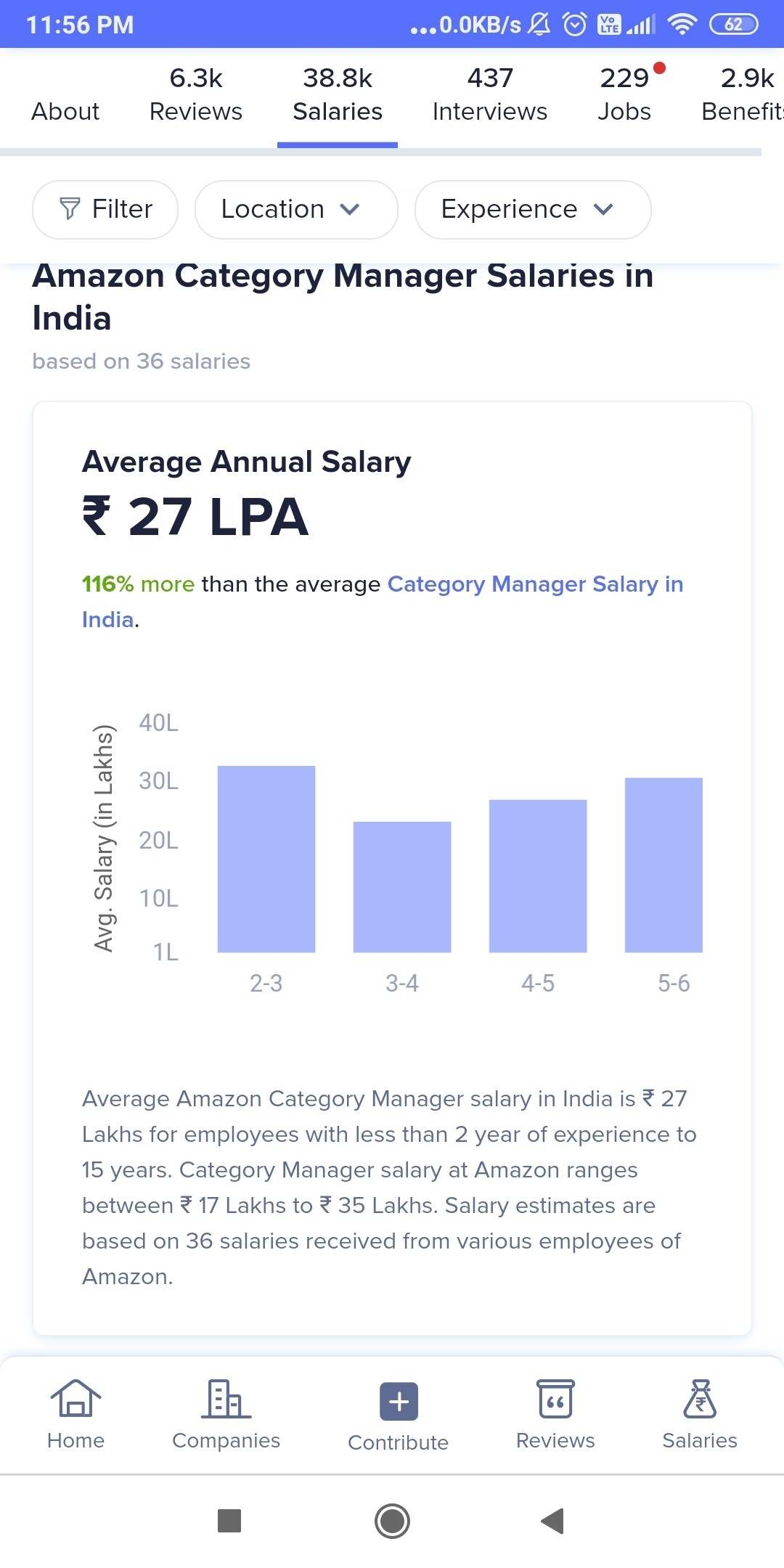 amazon-category-manager-role-in-india-blind